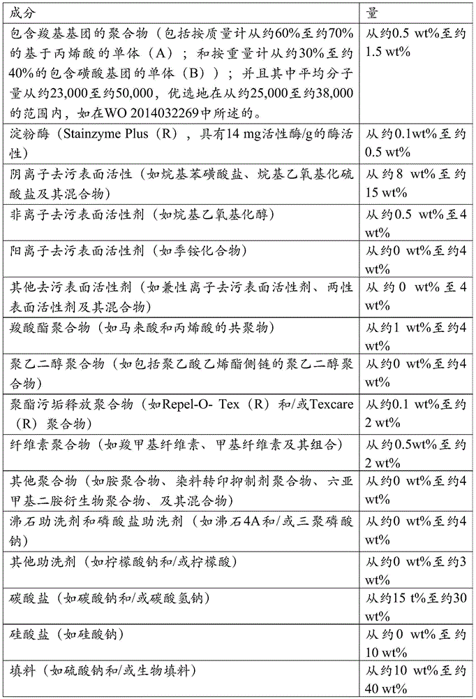 Figure BDA0001149389250000681