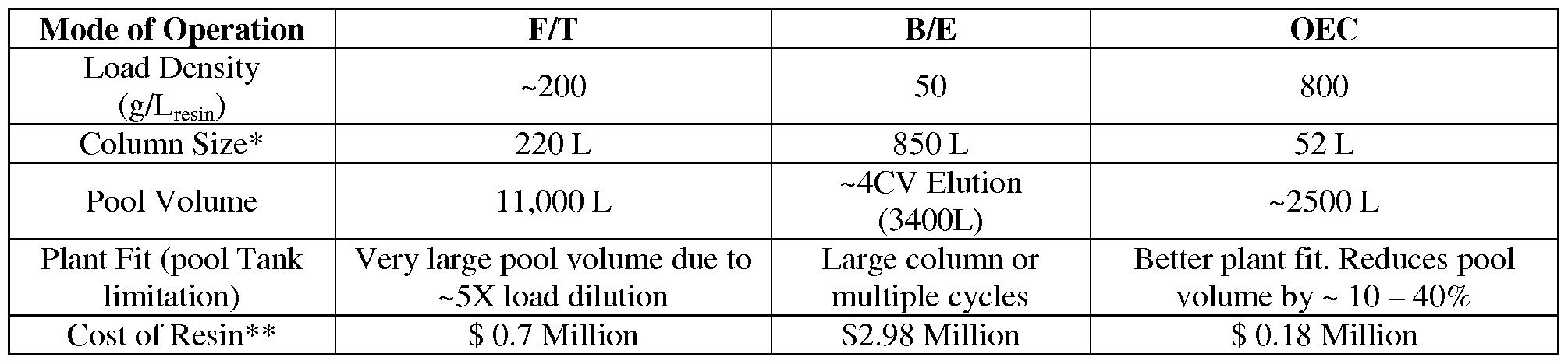 Figure imgf000078_0002