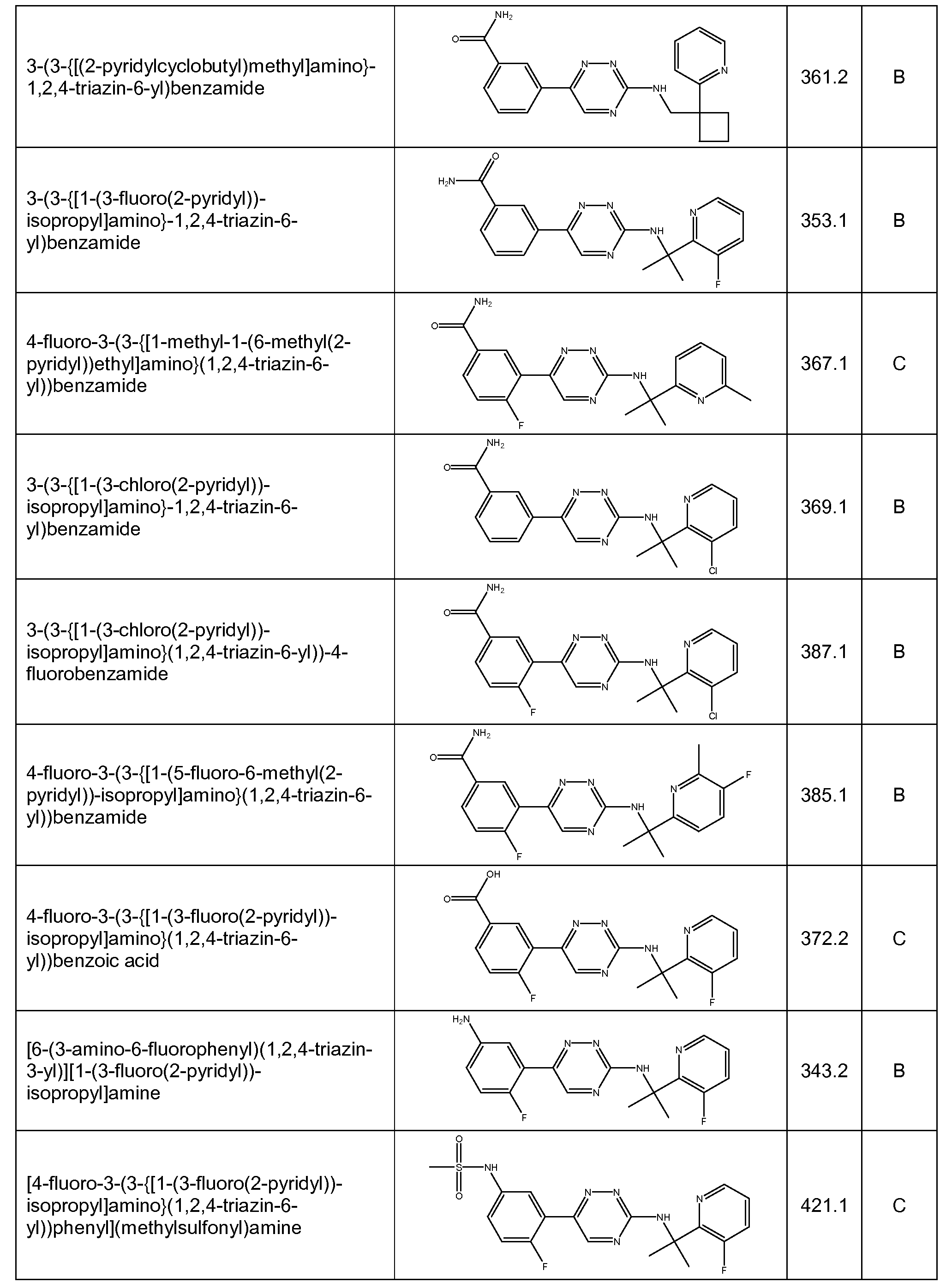 Figure imgf000119_0001
