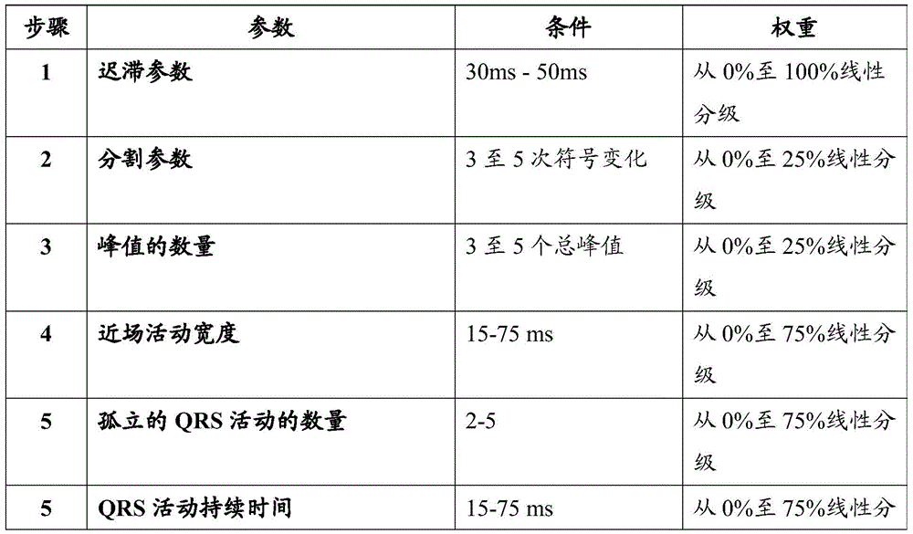 Figure BDA0001668424910000133