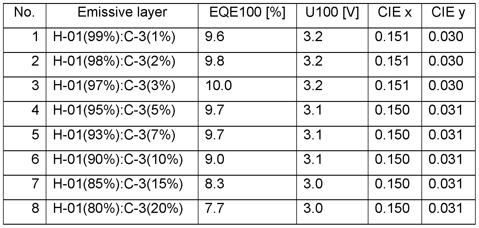 Figure imgf000111_0001