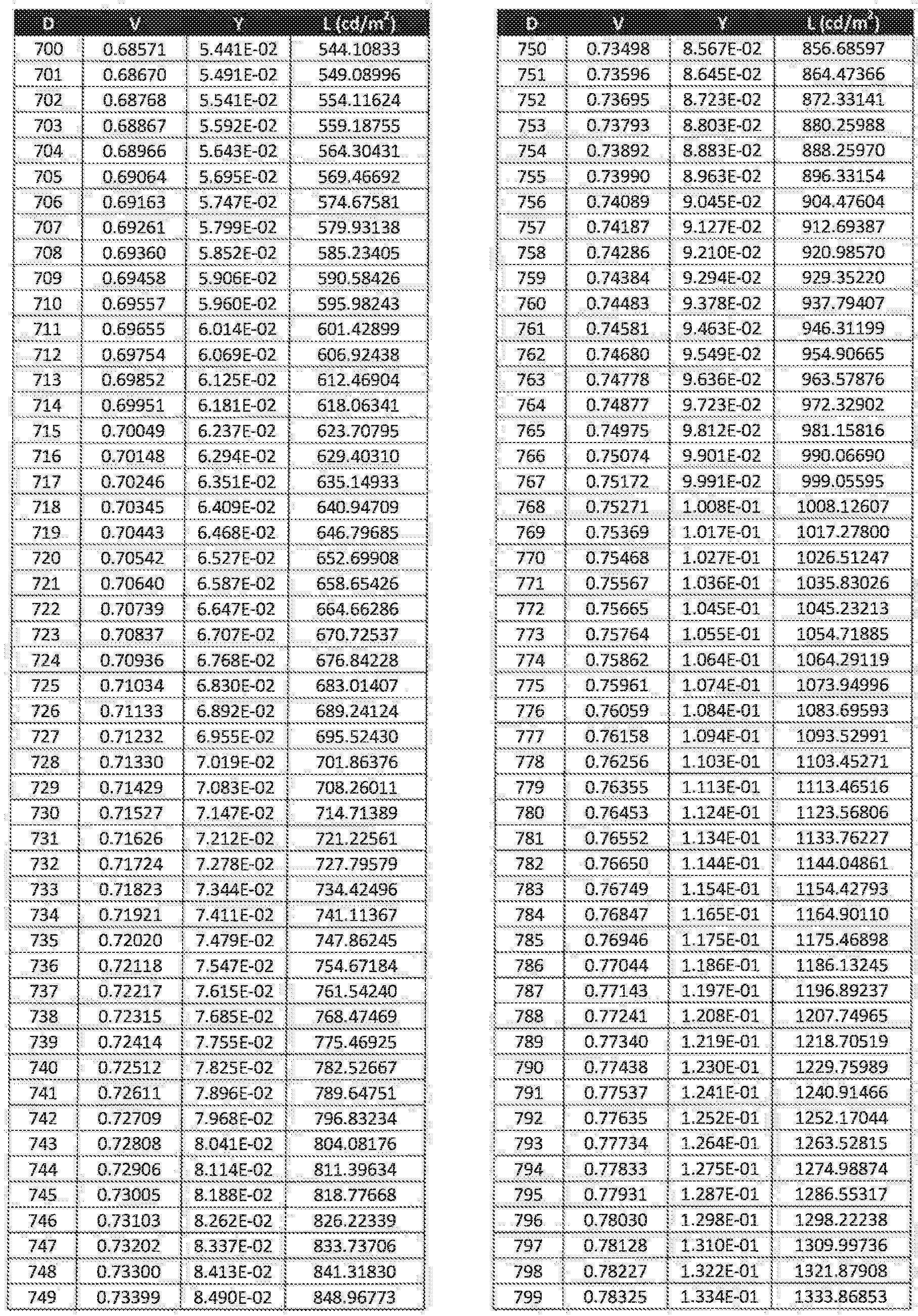 Figure 112020029974793-pat00028