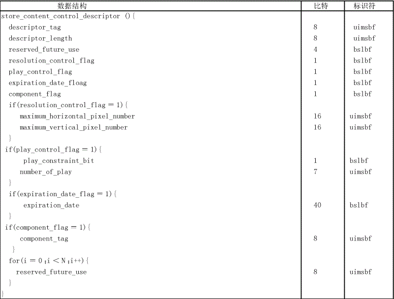 Figure S05820517620061225D000103