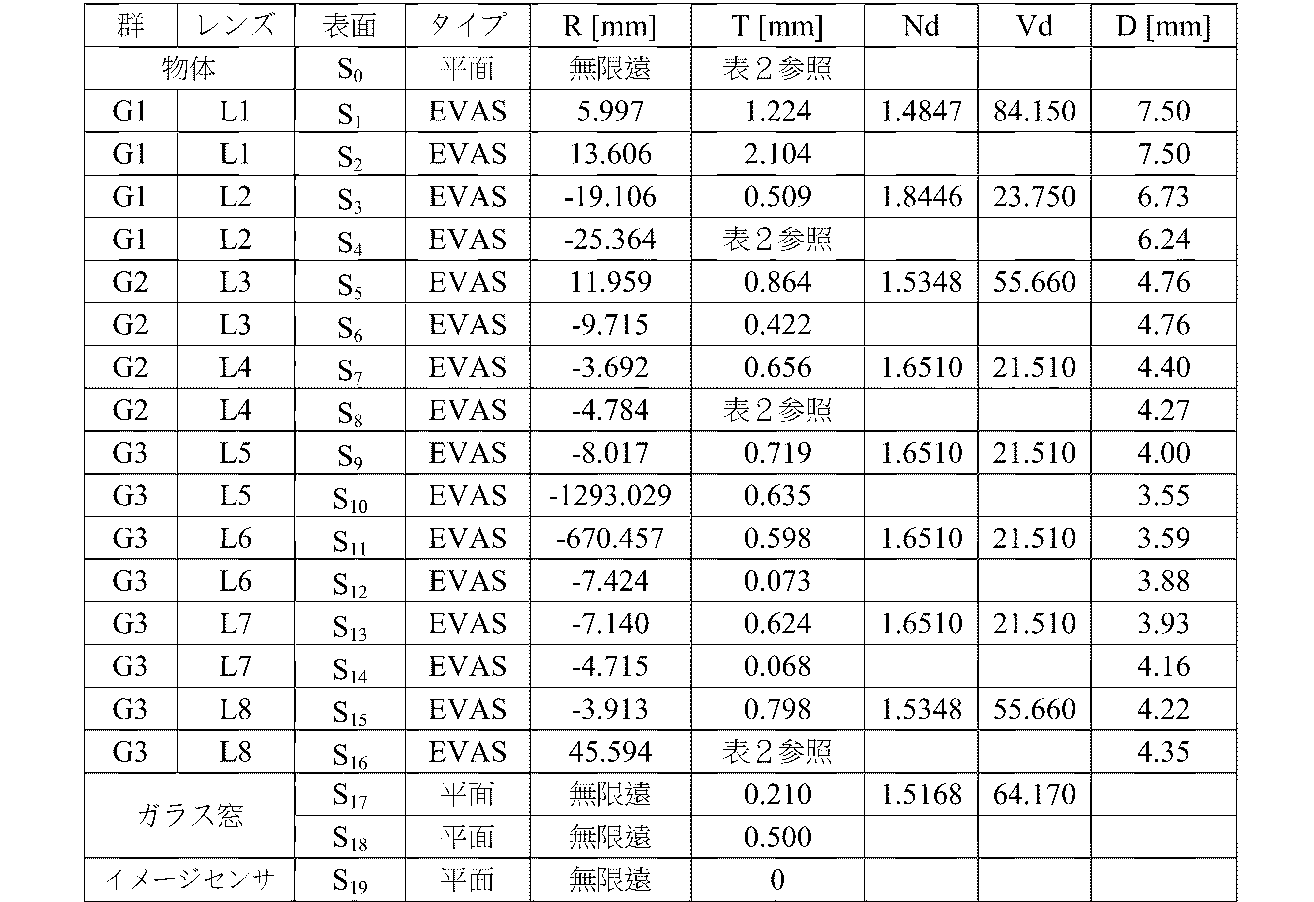 Figure 0007252247000003