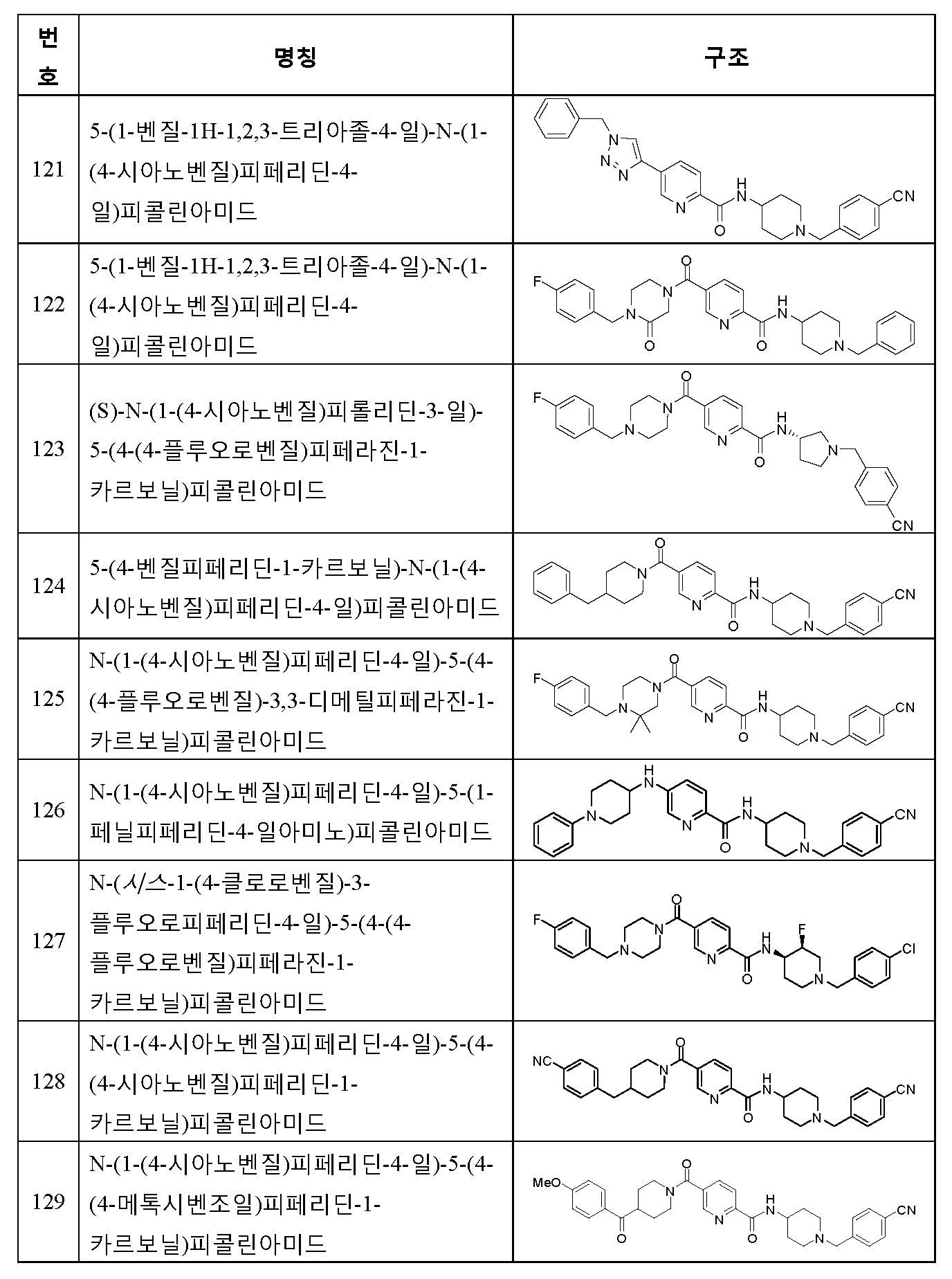 Figure 112013017633176-pct00199