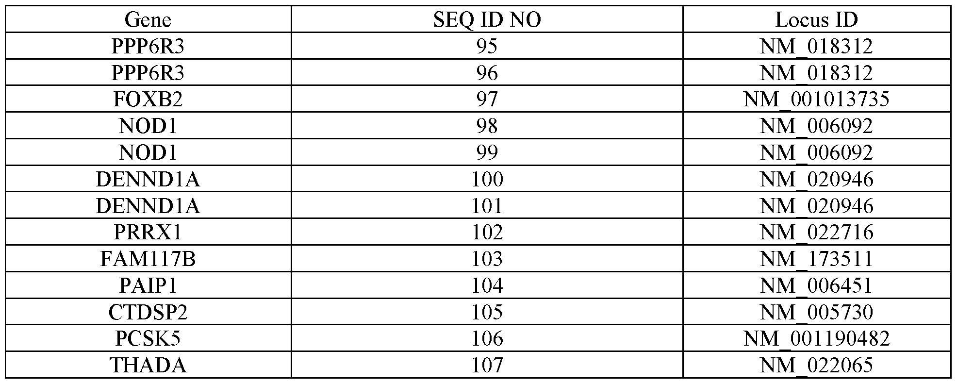 Figure imgf000128_0001