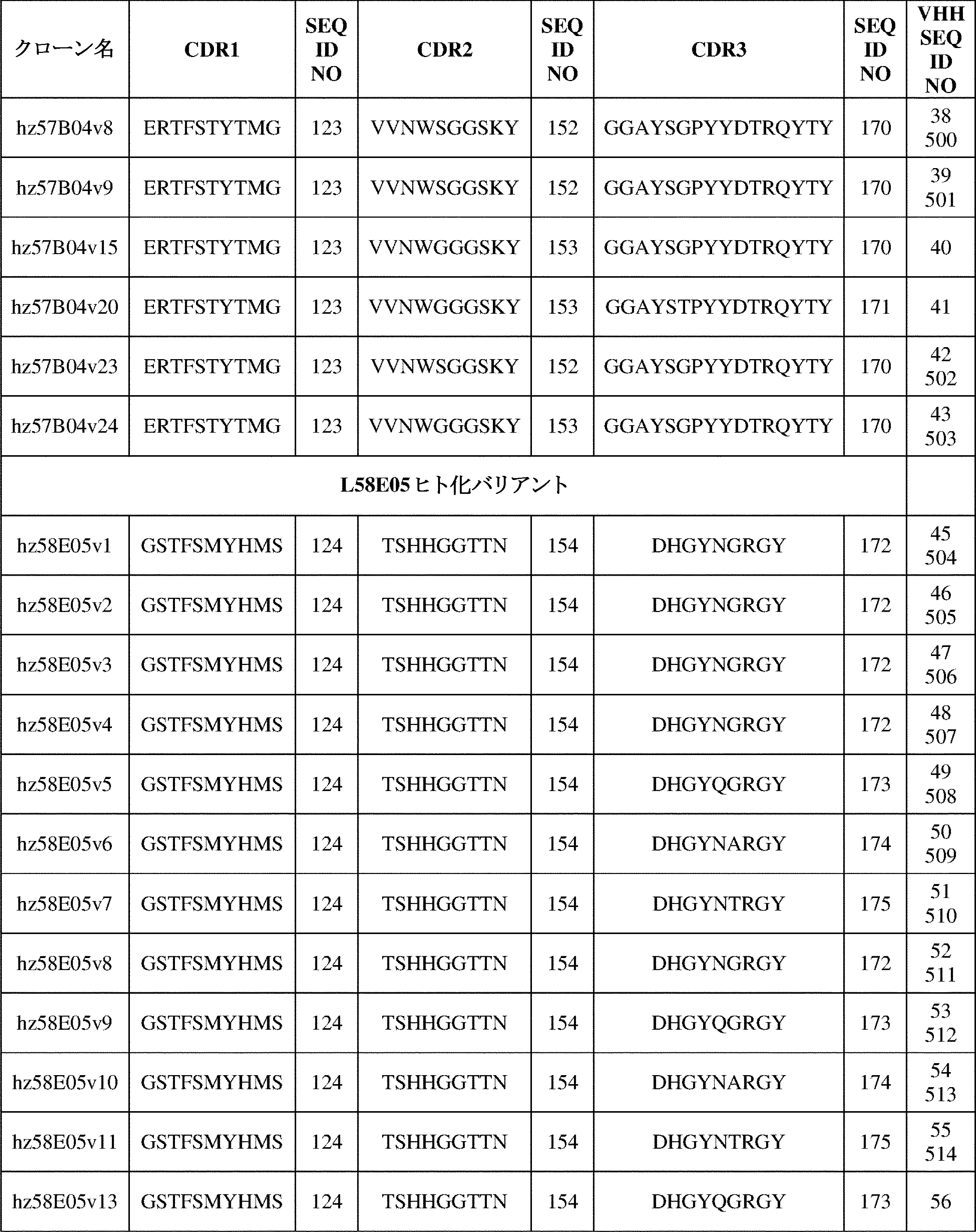 Figure 2022512684000080