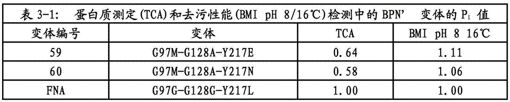 Figure BDA00003320505700611