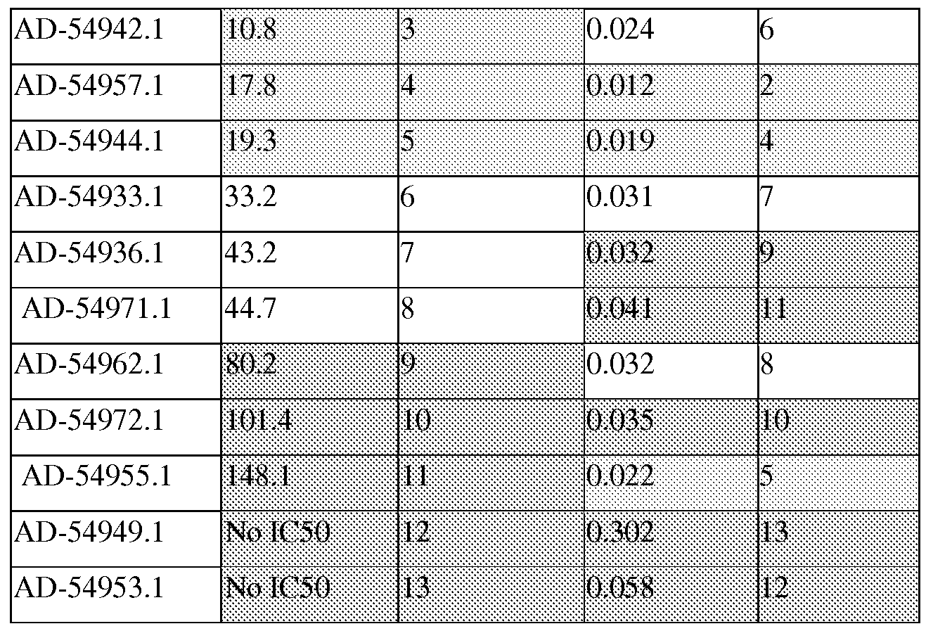 Figure imgf000150_0001