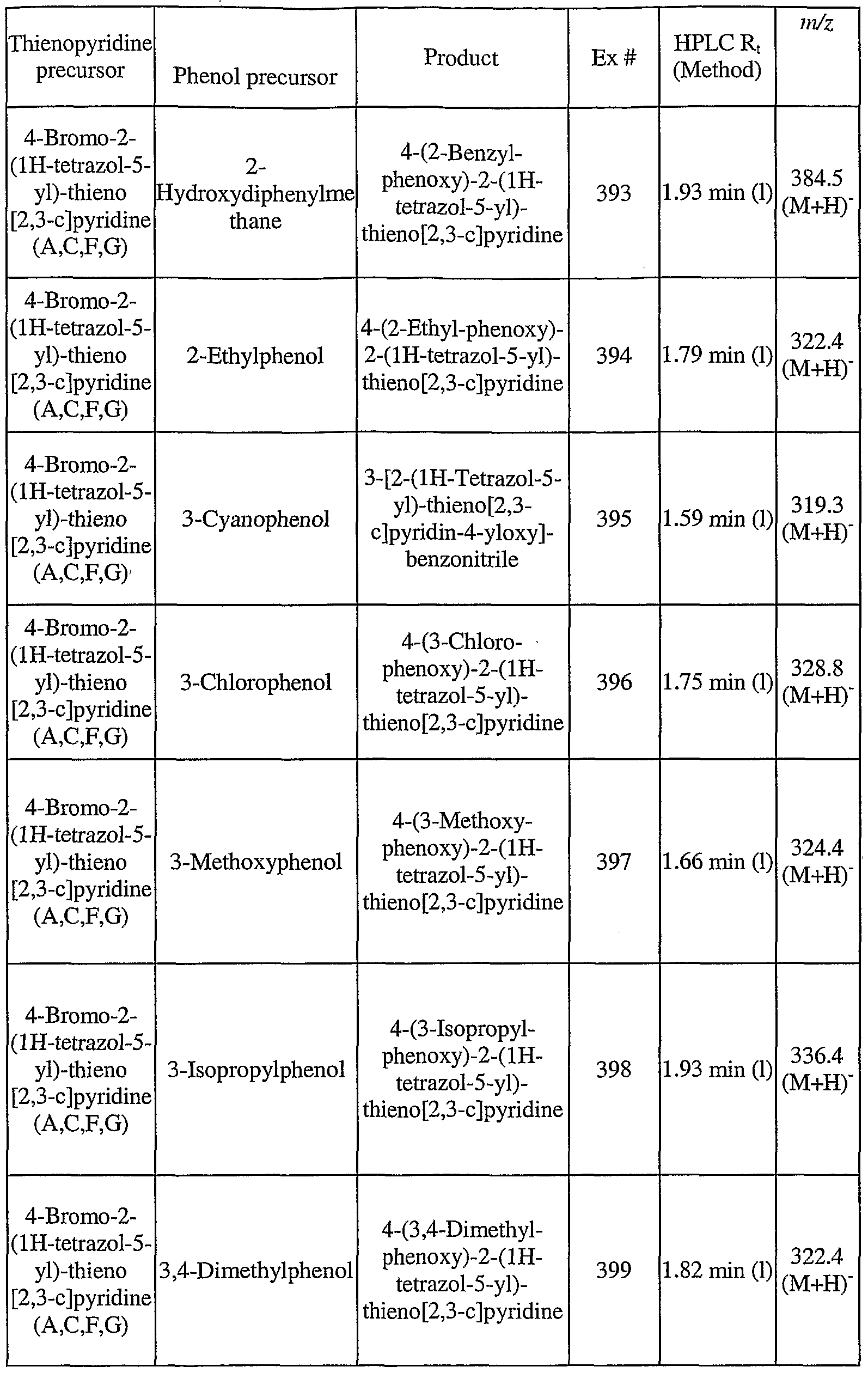 Figure imgf000199_0001