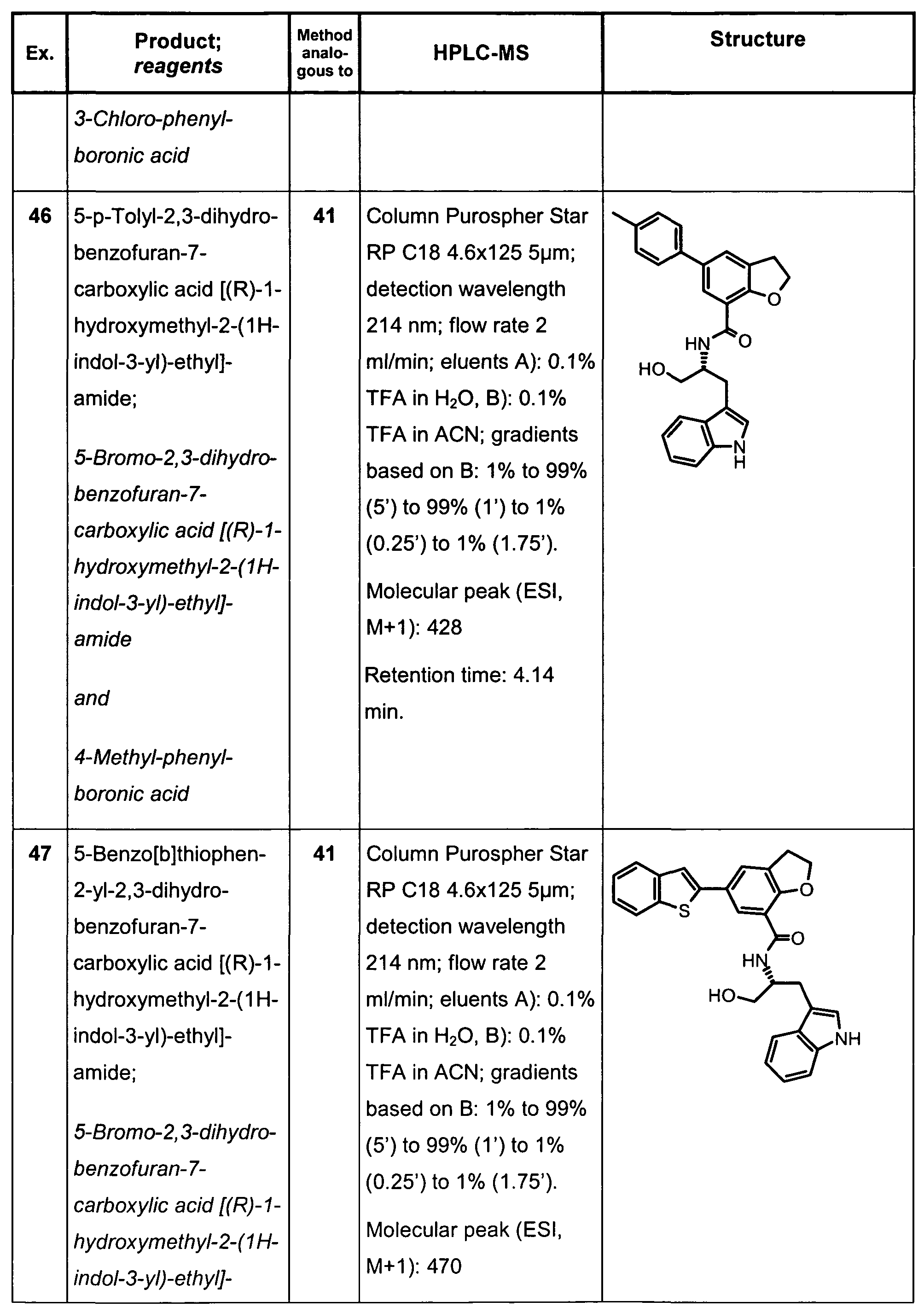 Figure imgf000105_0001