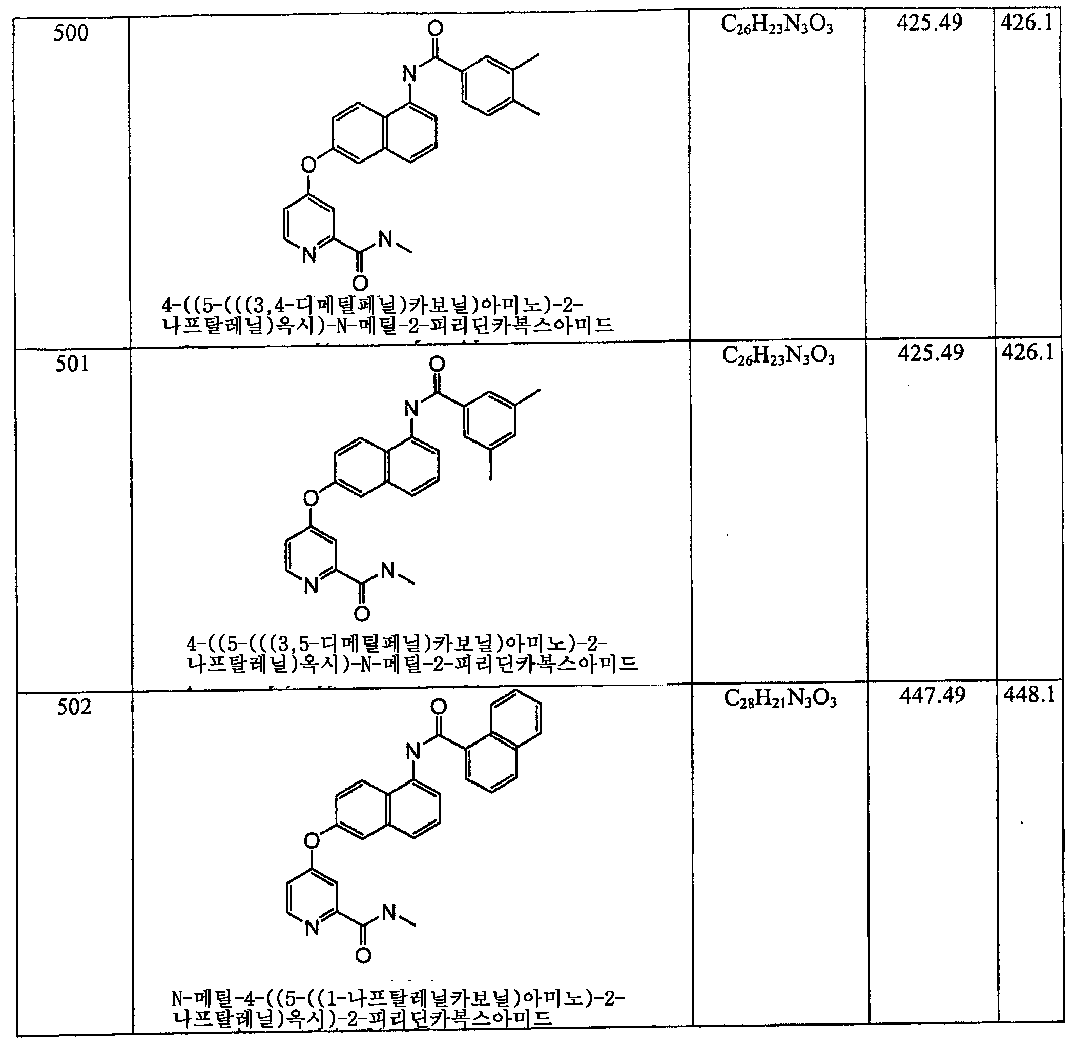 Figure 112006060289308-PCT00231