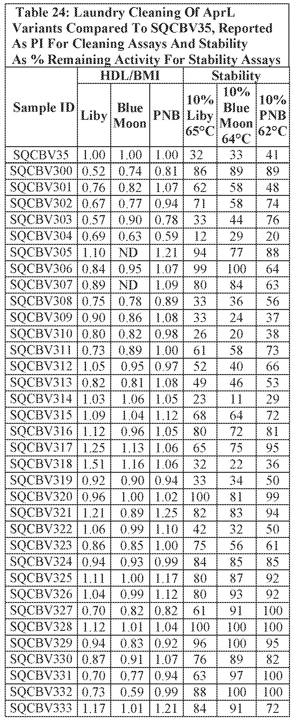 Figure imgf000113_0001