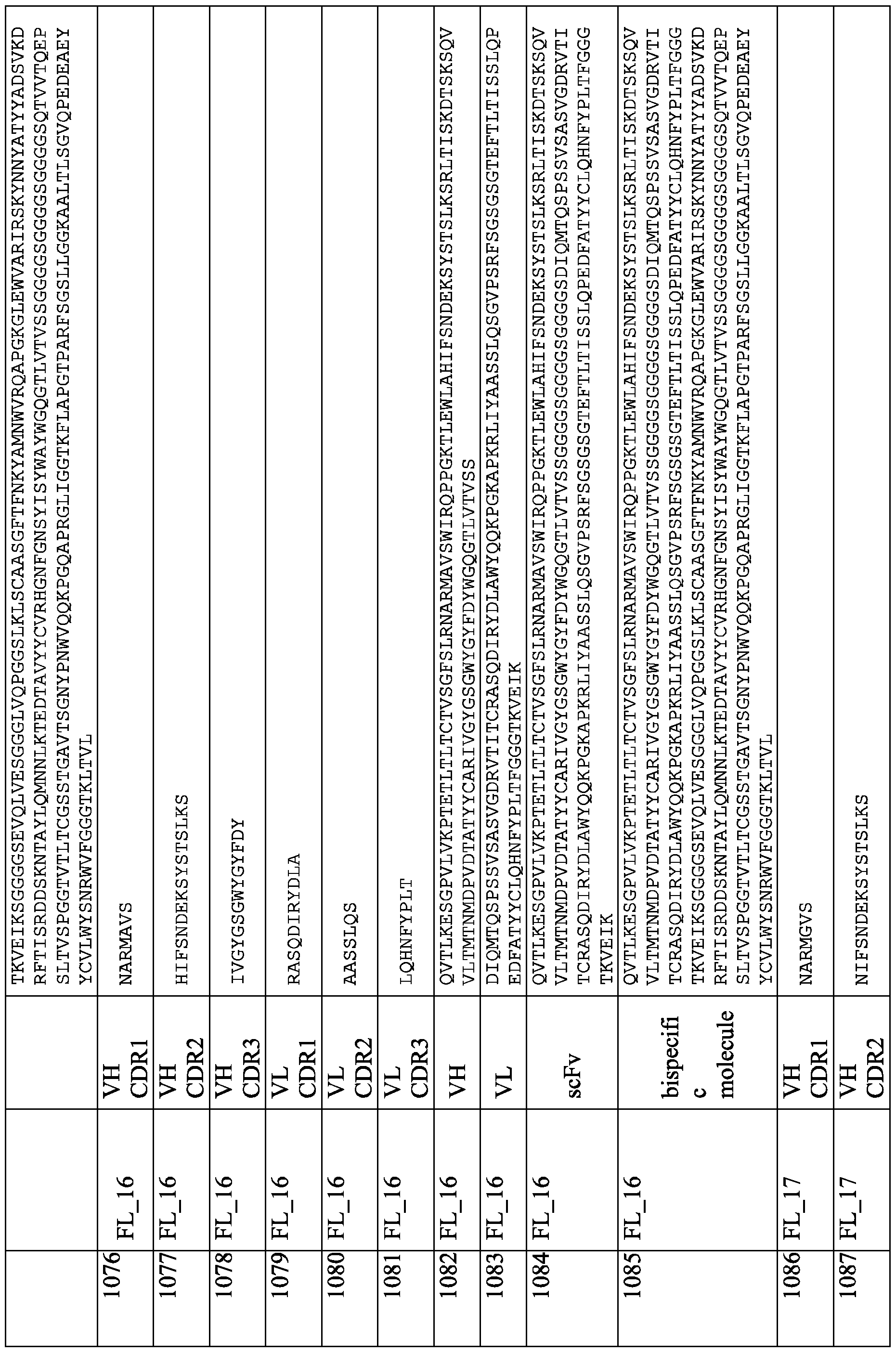 Figure imgf000305_0001