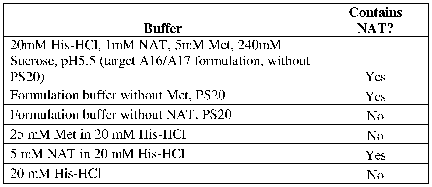 Figure imgf000152_0001