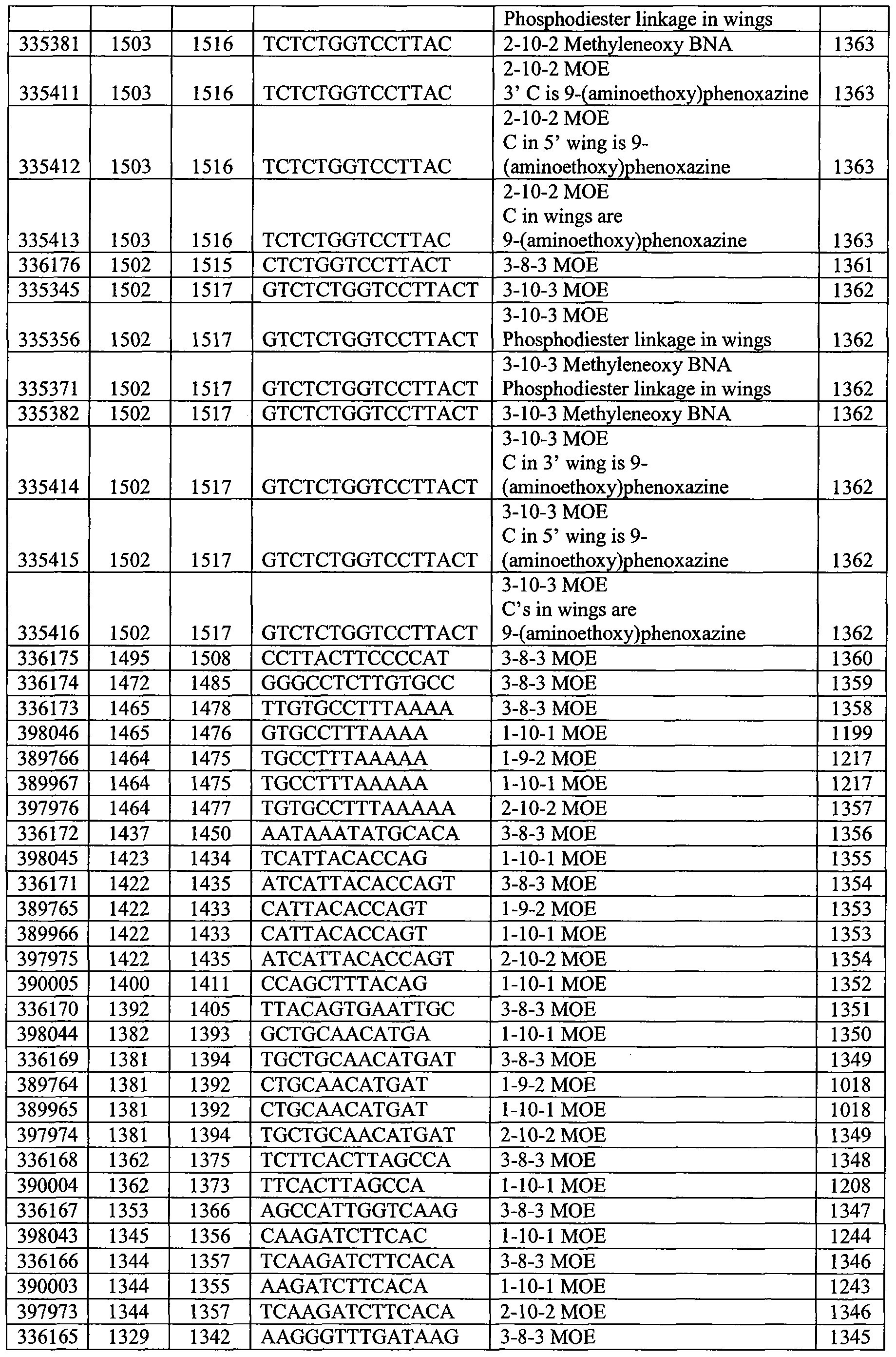 Figure imgf000220_0001