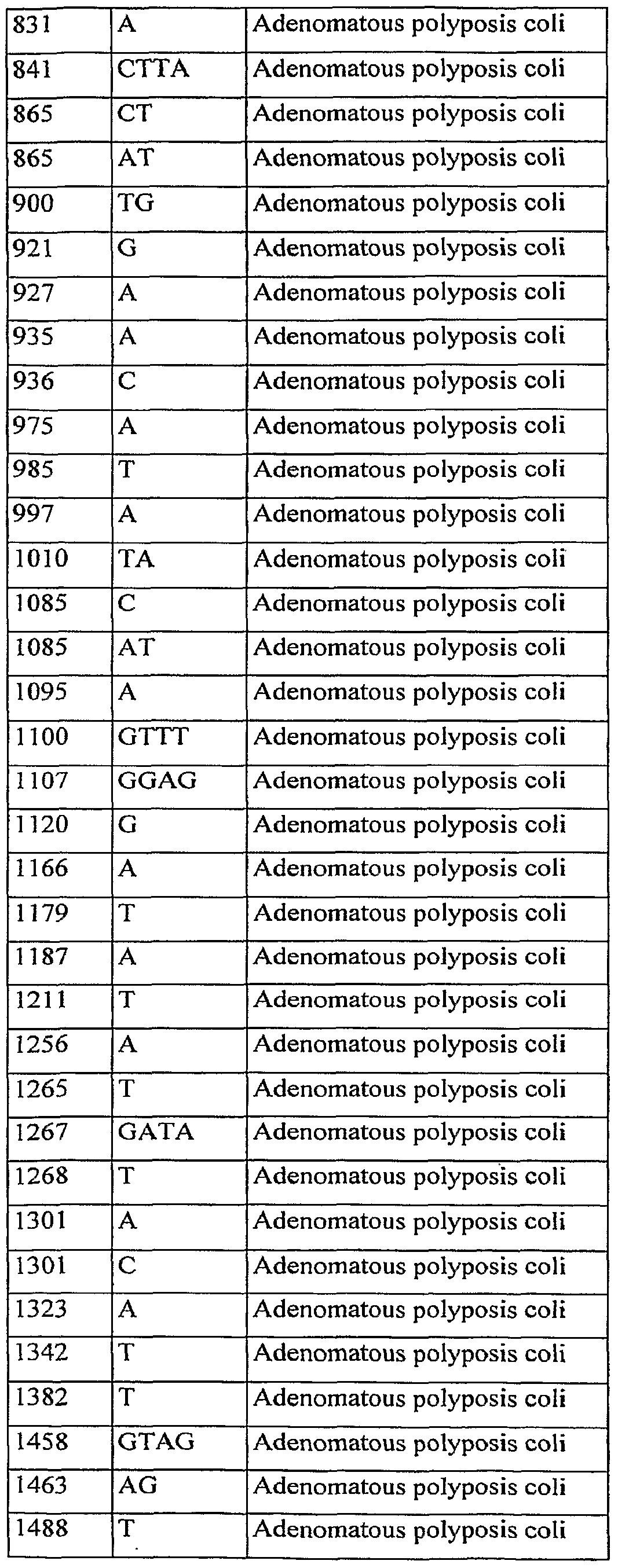 Figure imgf000161_0001