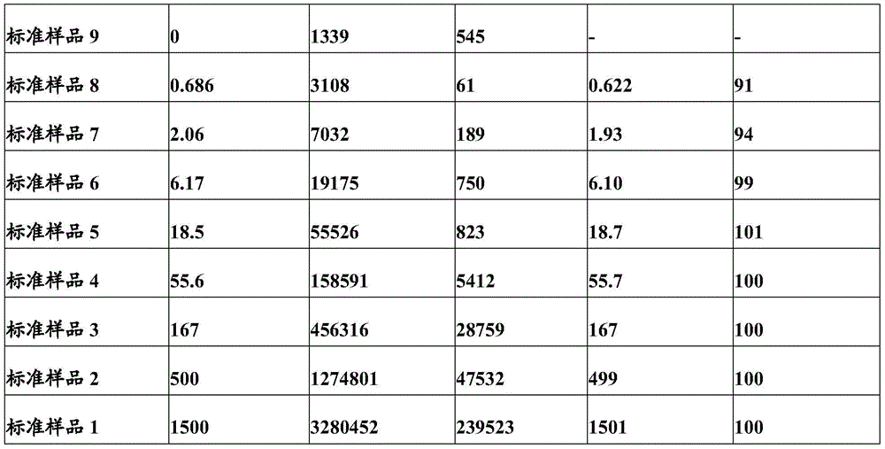 Figure BDA0001049029040001311