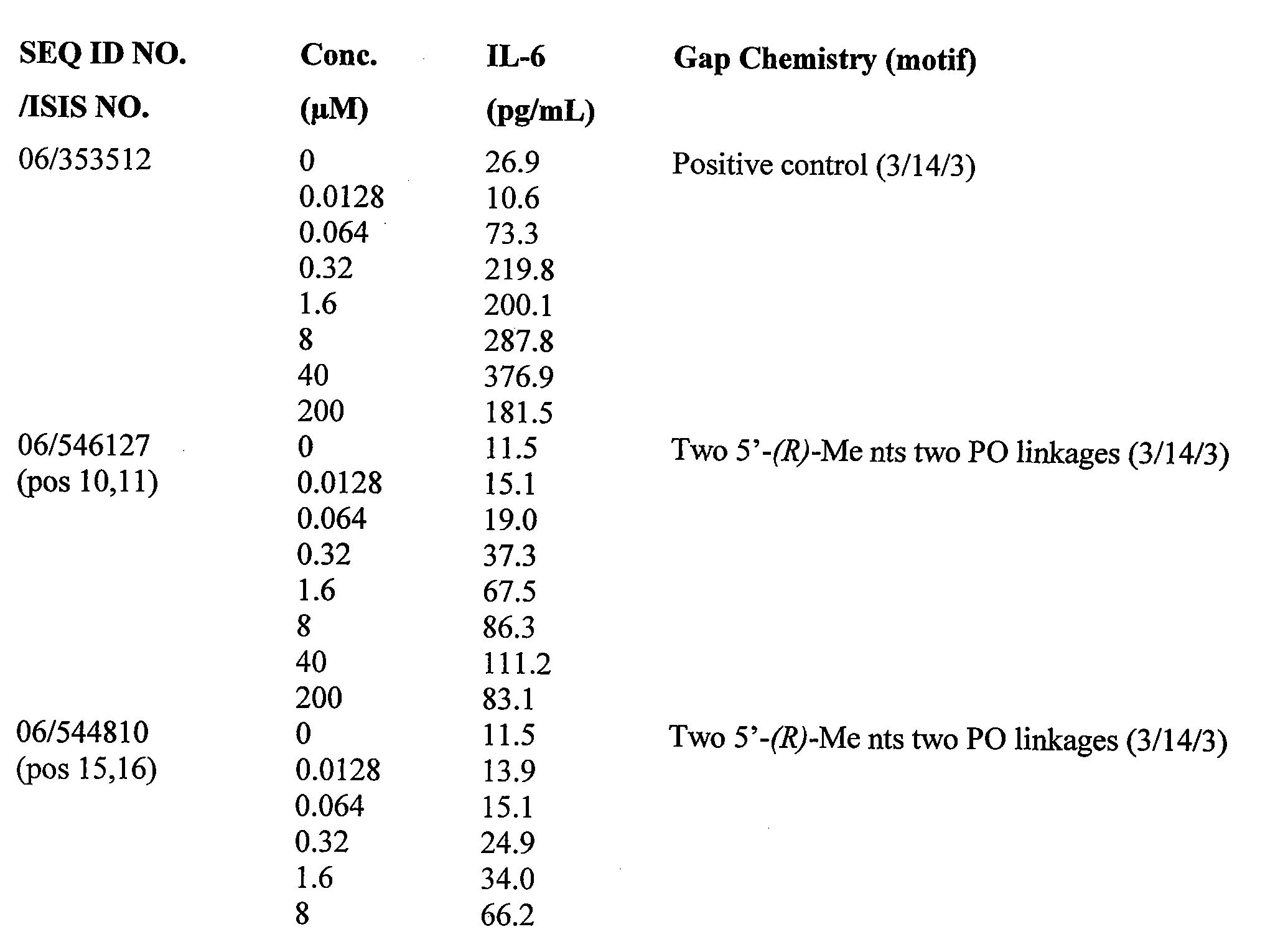 Figure imgf000095_0001
