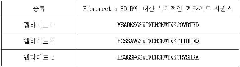 Figure 112009064281824-pat00008