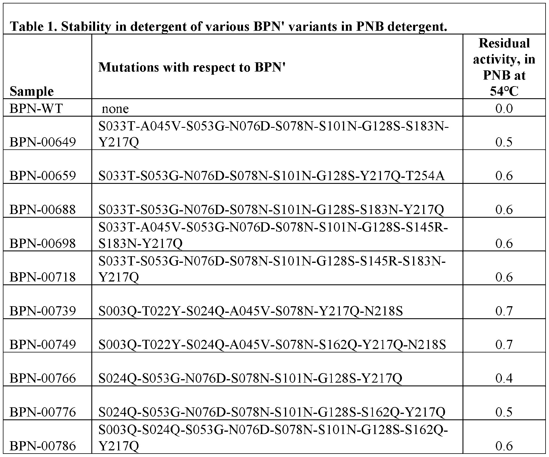 Figure imgf000090_0001