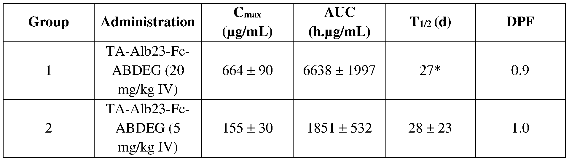 Figure imgf000140_0001