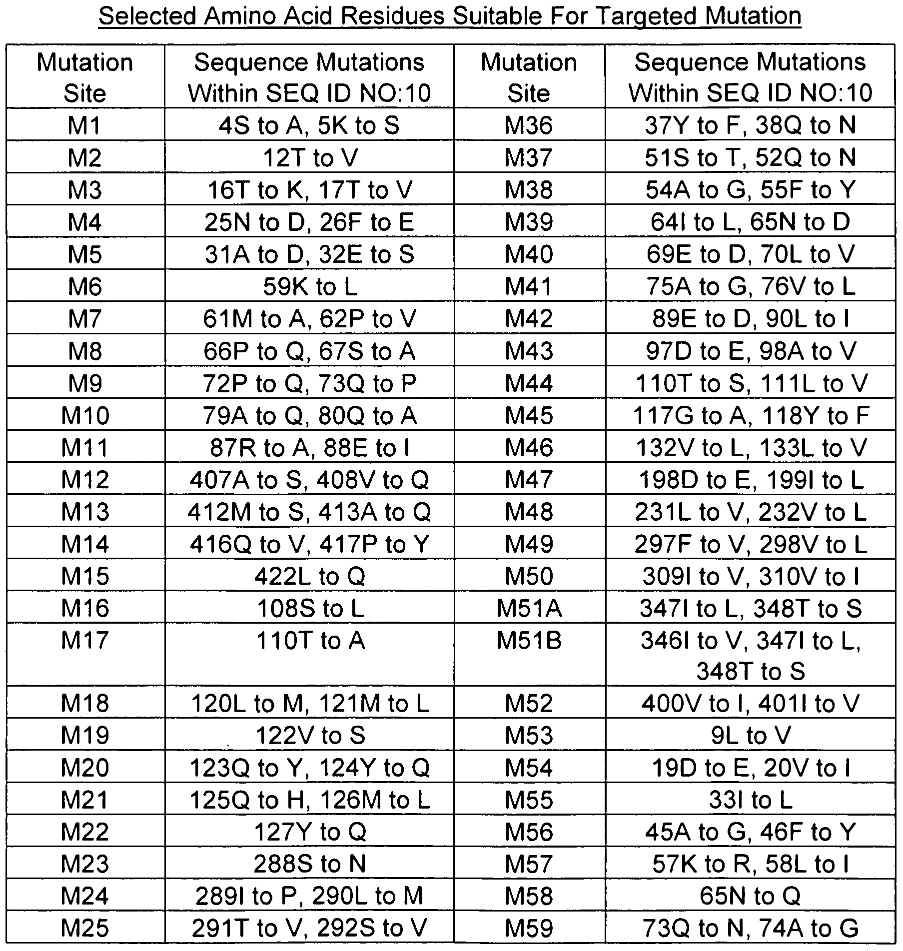 Figure imgf000082_0001