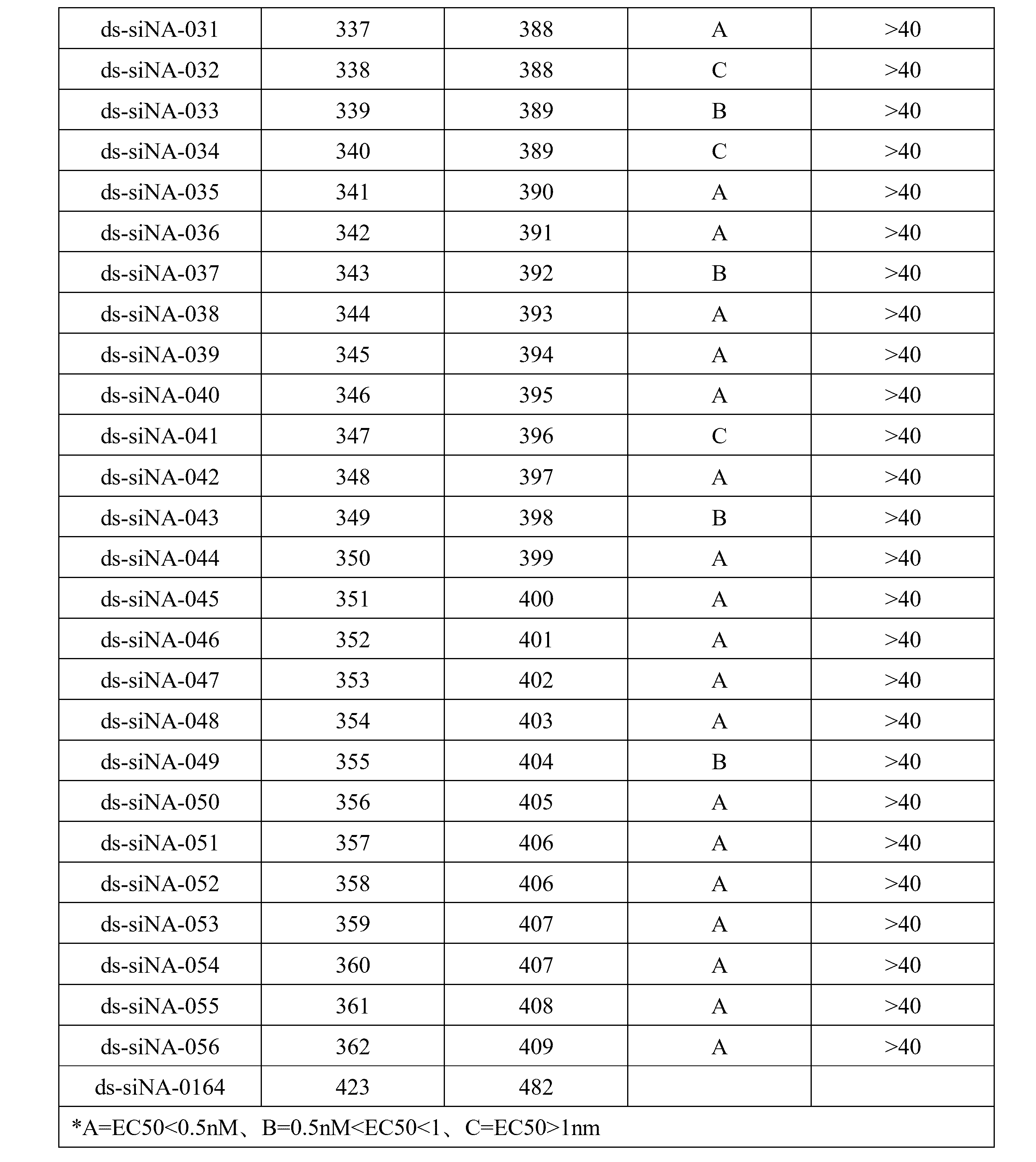 Figure 2023515664000235