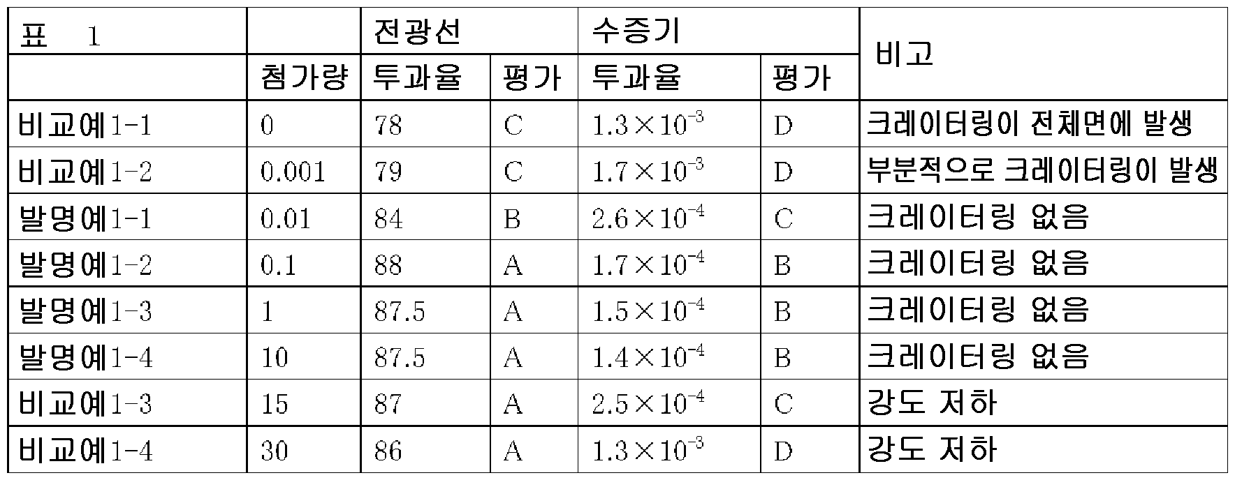 Figure 112013073535810-pct00001