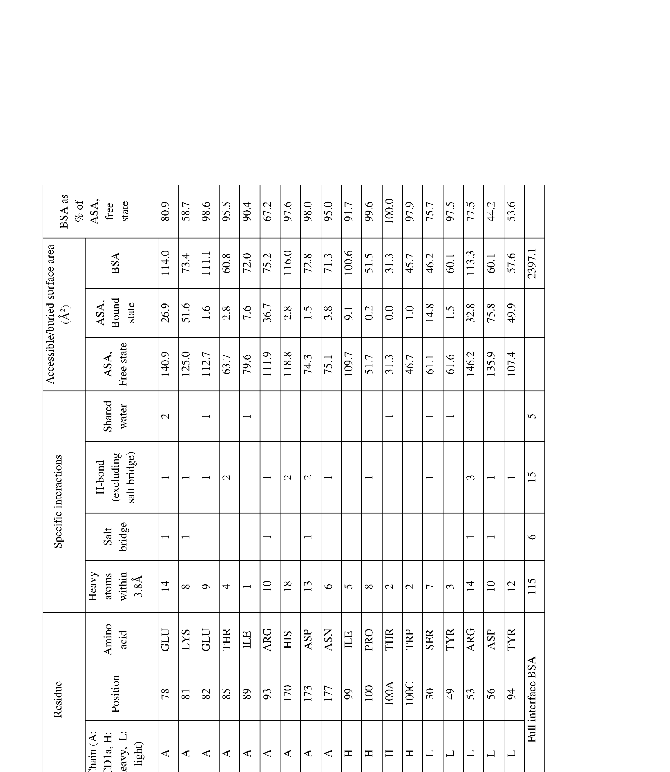 Figure imgf000133_0001