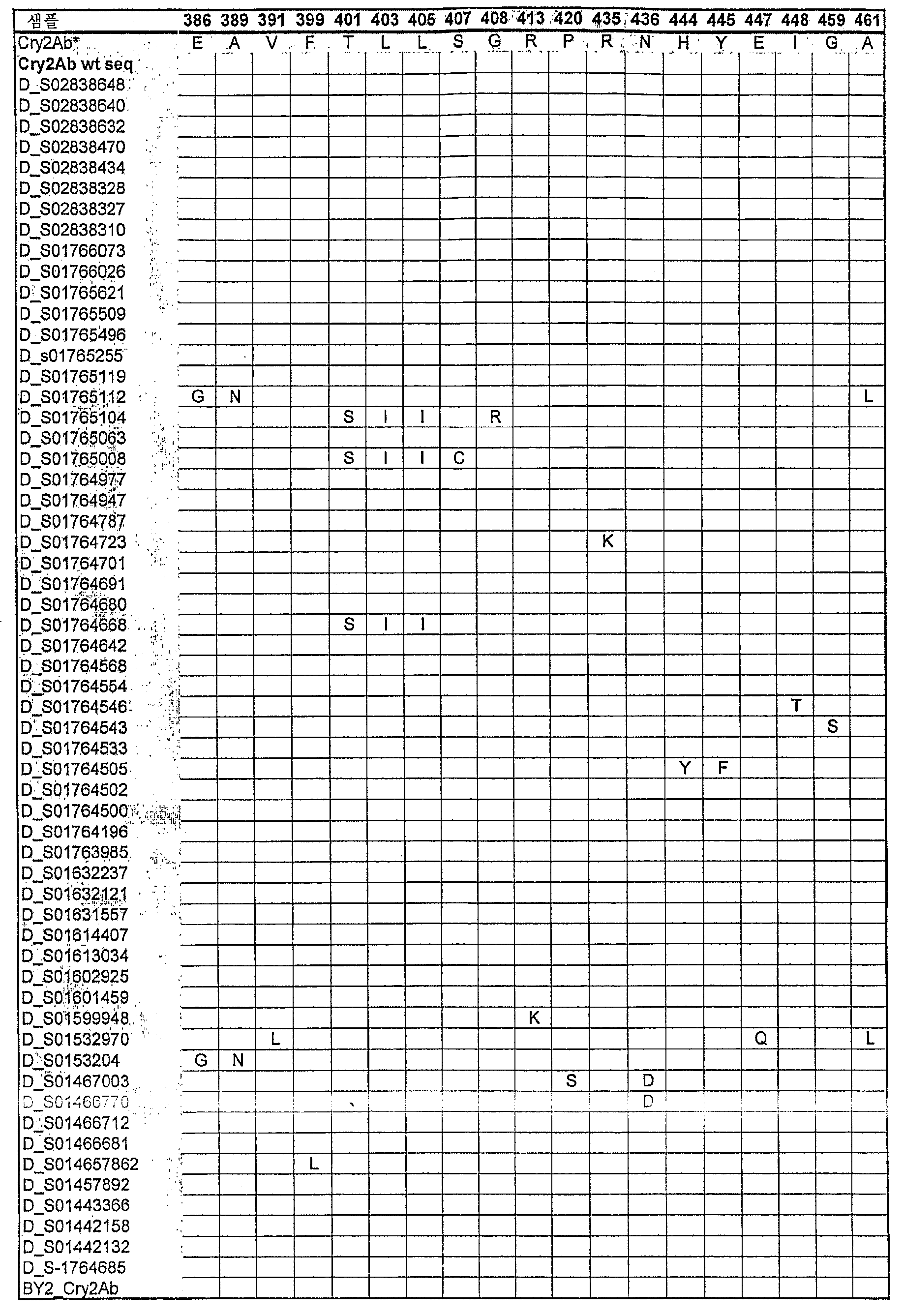 Figure 112006068147657-pct00009