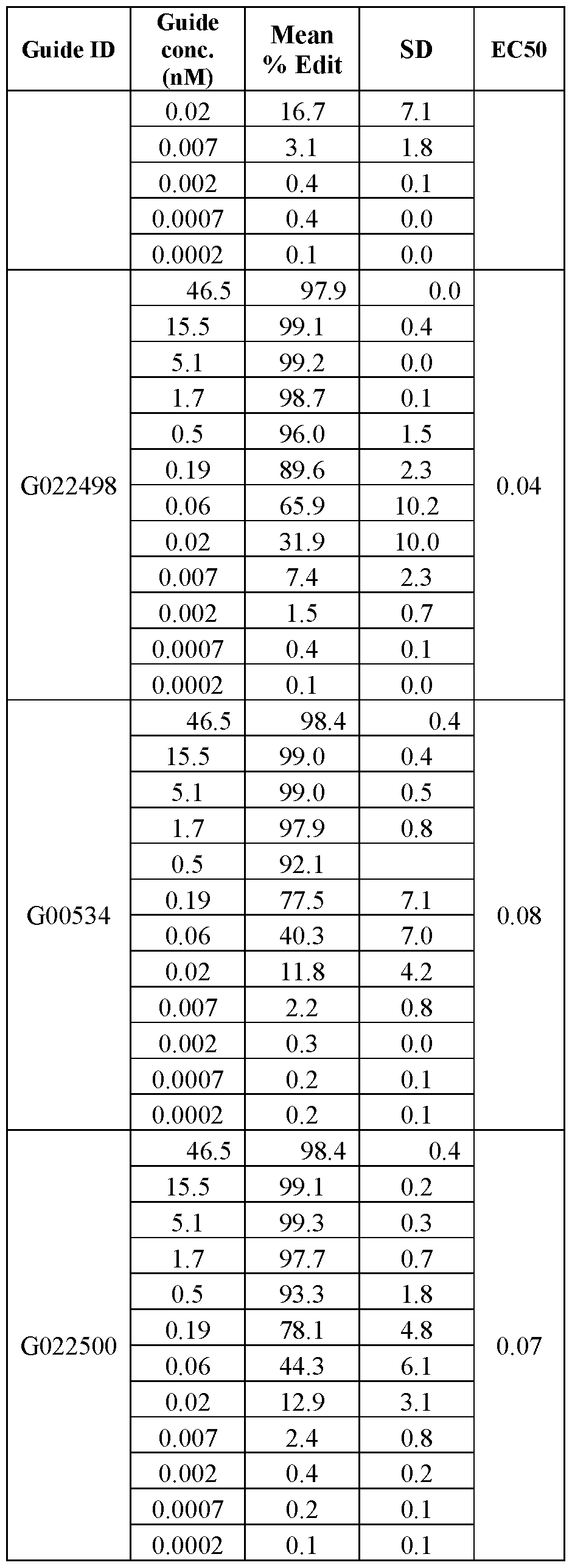 Figure imgf000218_0001