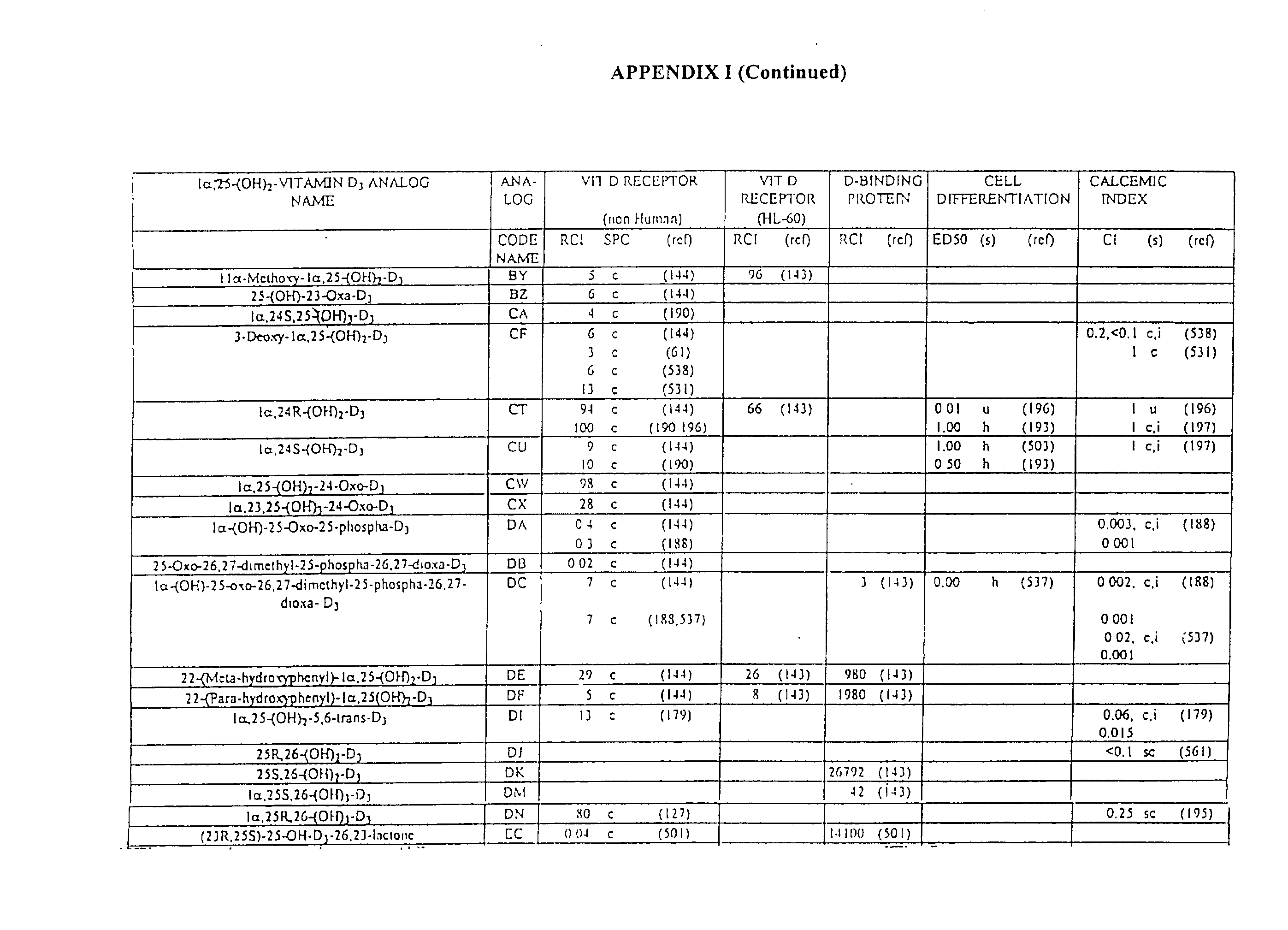 Figure US20030119795A1-20030626-P00005