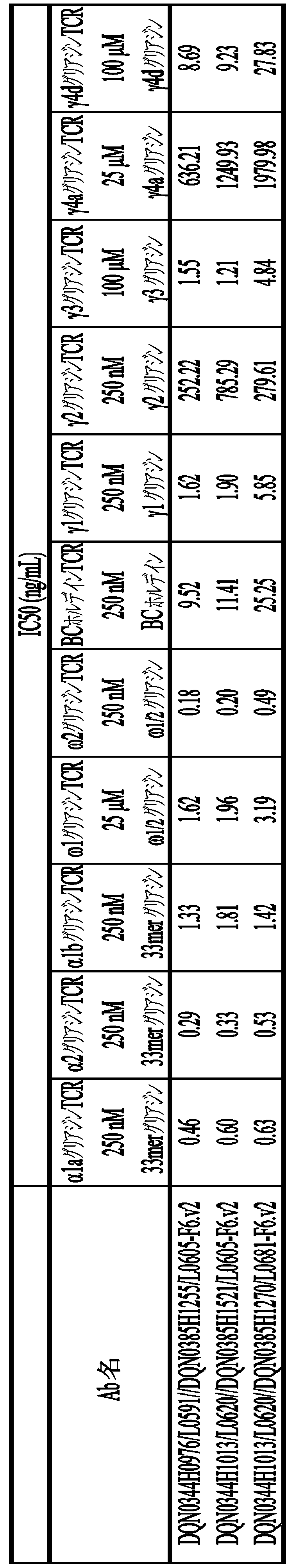 Figure JPOXMLDOC01-appb-I000016