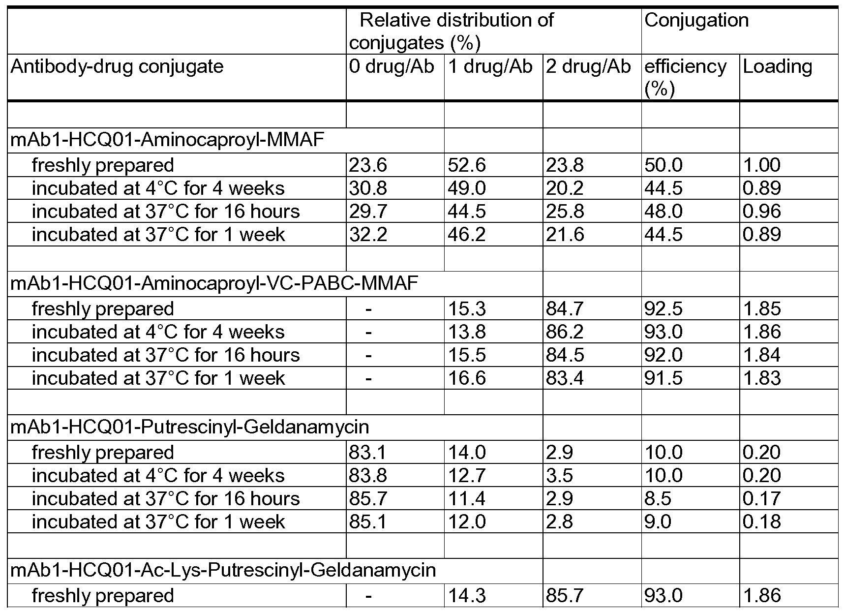 Figure imgf000073_0001