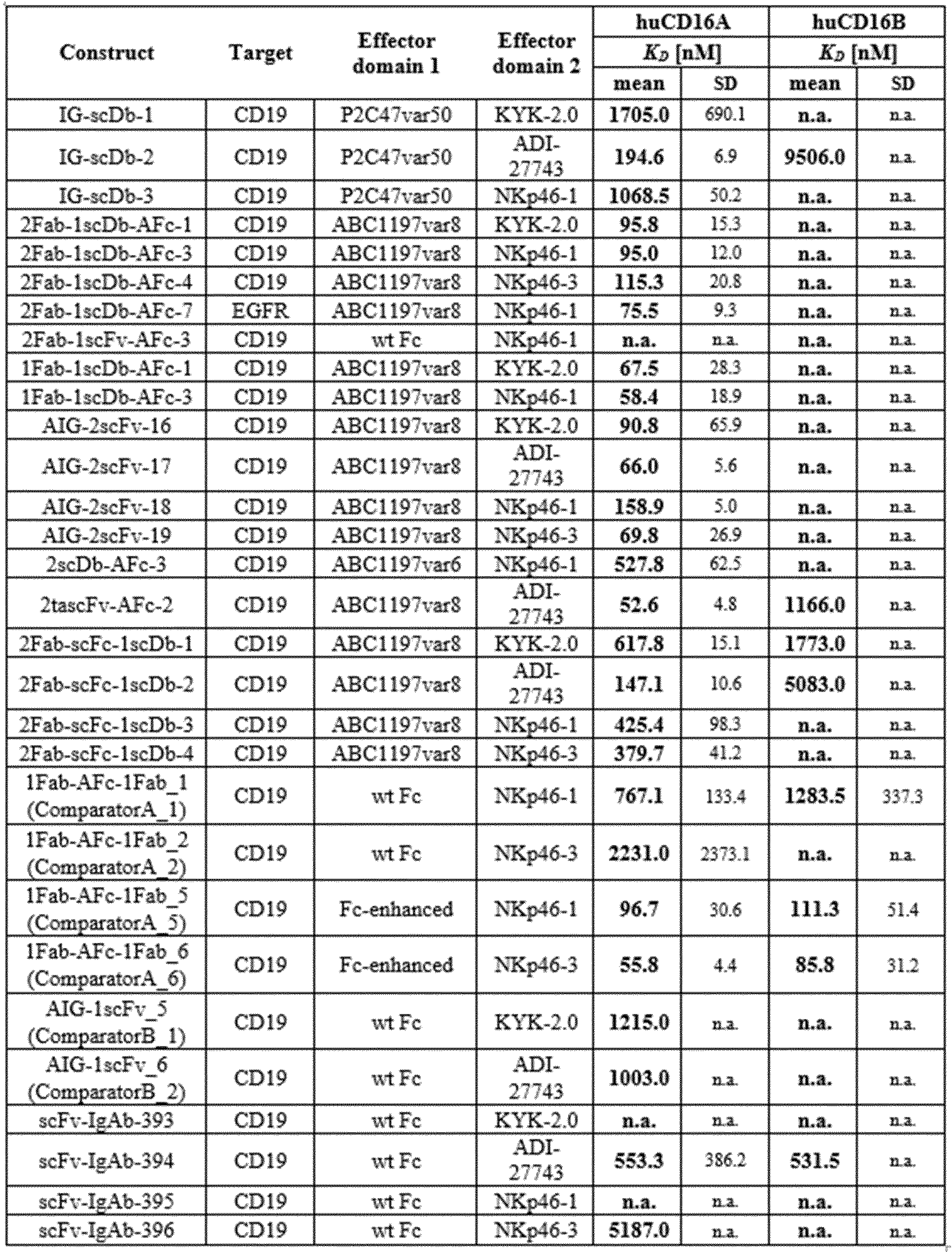 Figure imgf000093_0001