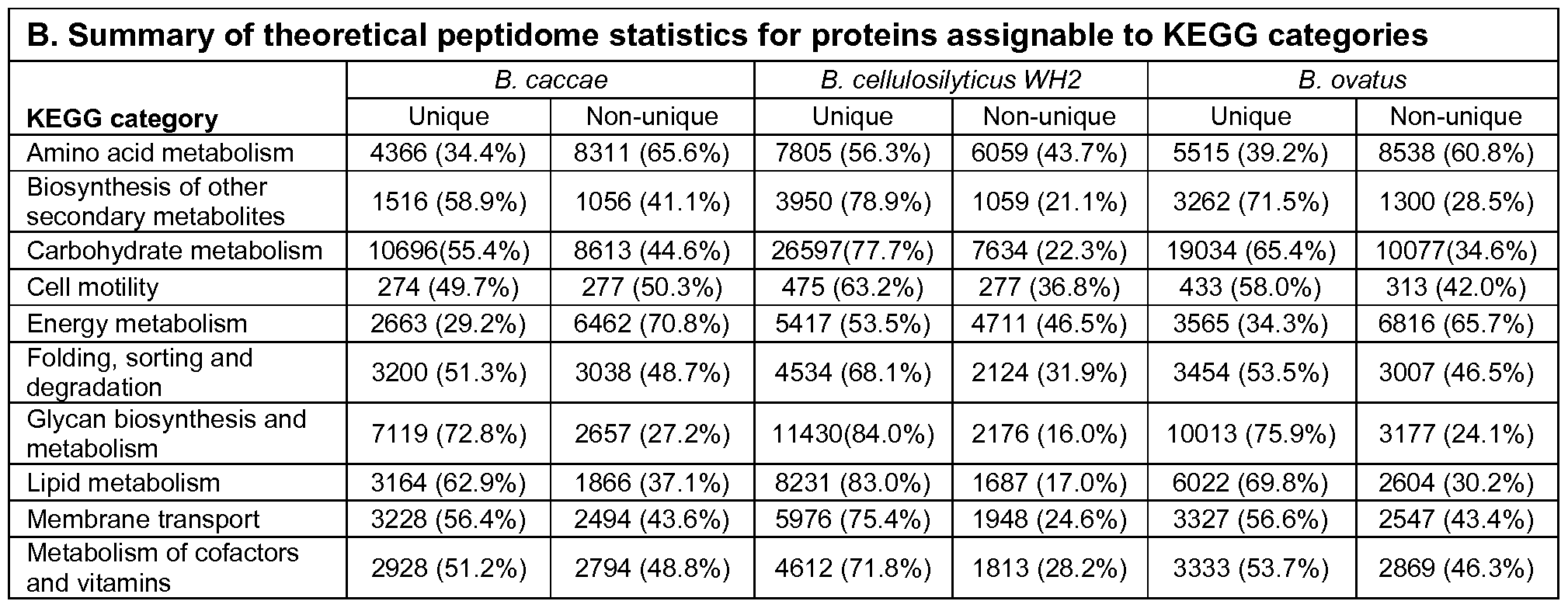 Figure imgf000187_0002