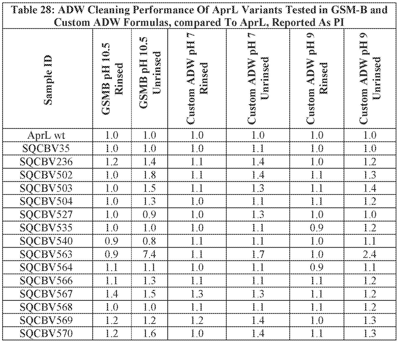 Figure imgf000118_0001