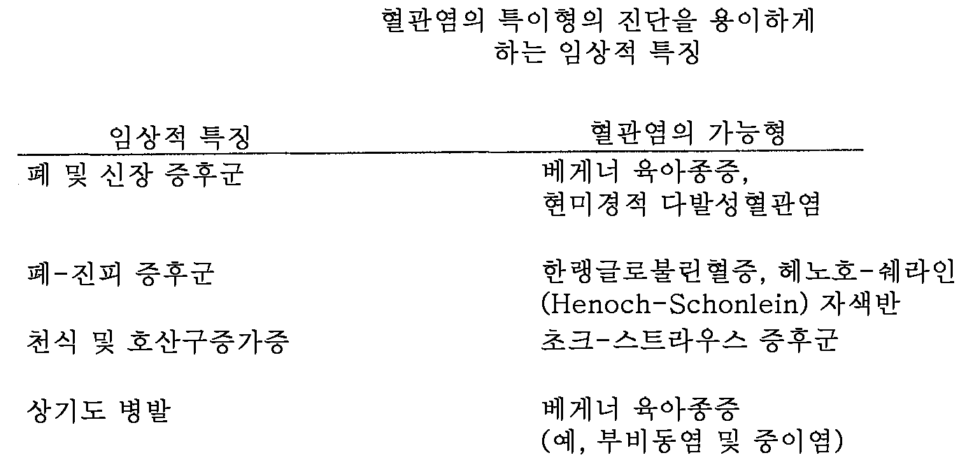 Figure 112007026329496-PCT00010