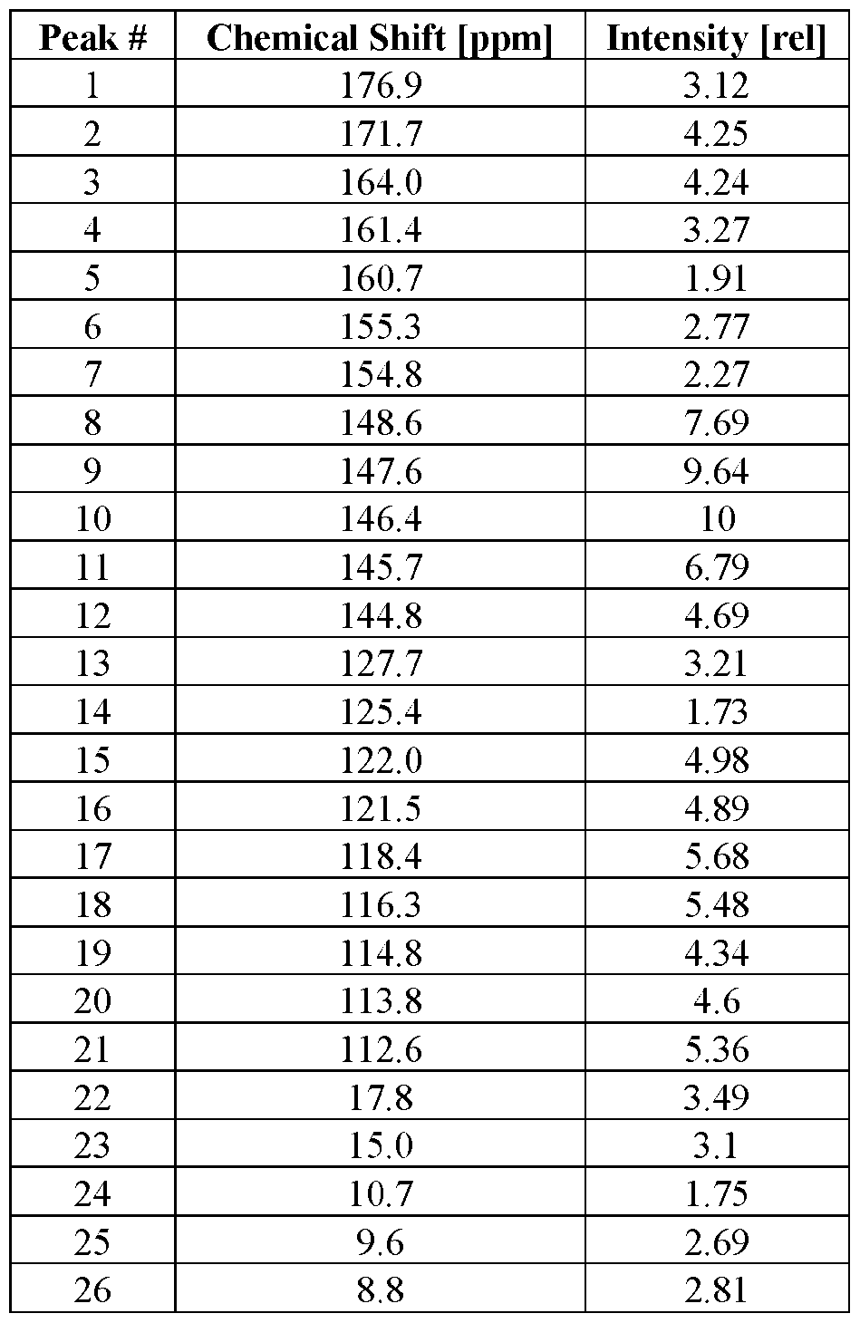 Figure imgf000145_0002