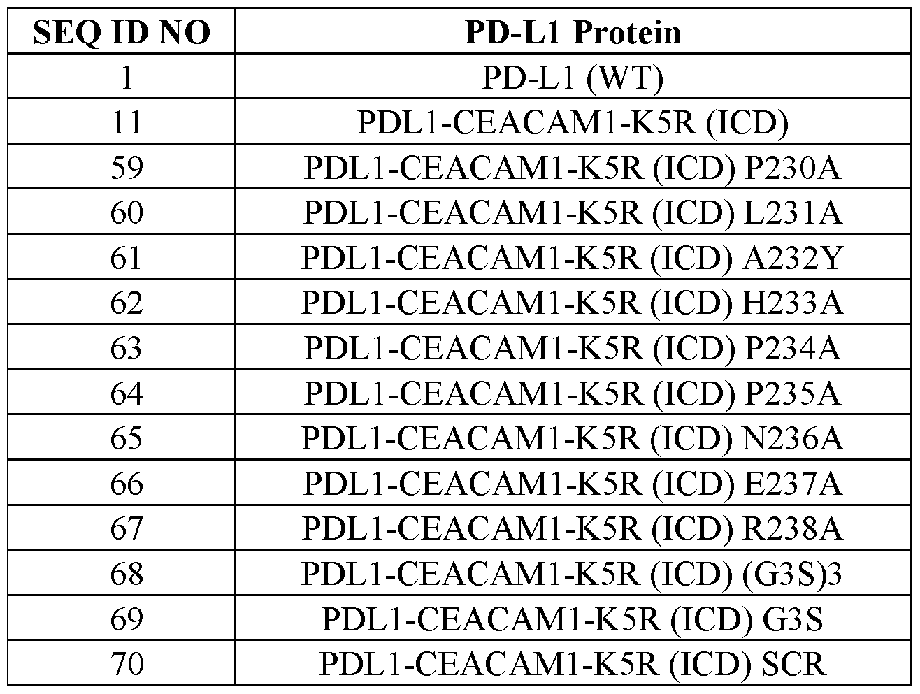 Figure imgf000034_0001