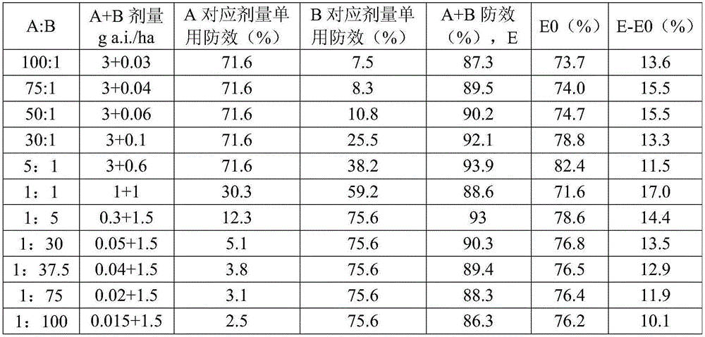 Figure BDA0001788840760000353