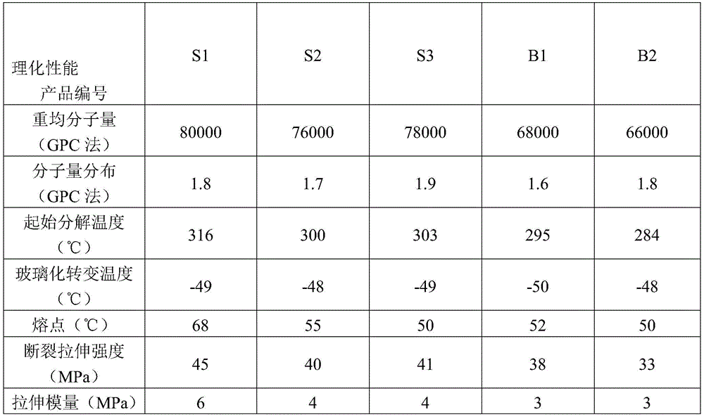 Figure BDA0001914948620000051