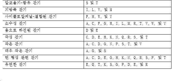 Figure 112021081747475-pct00003