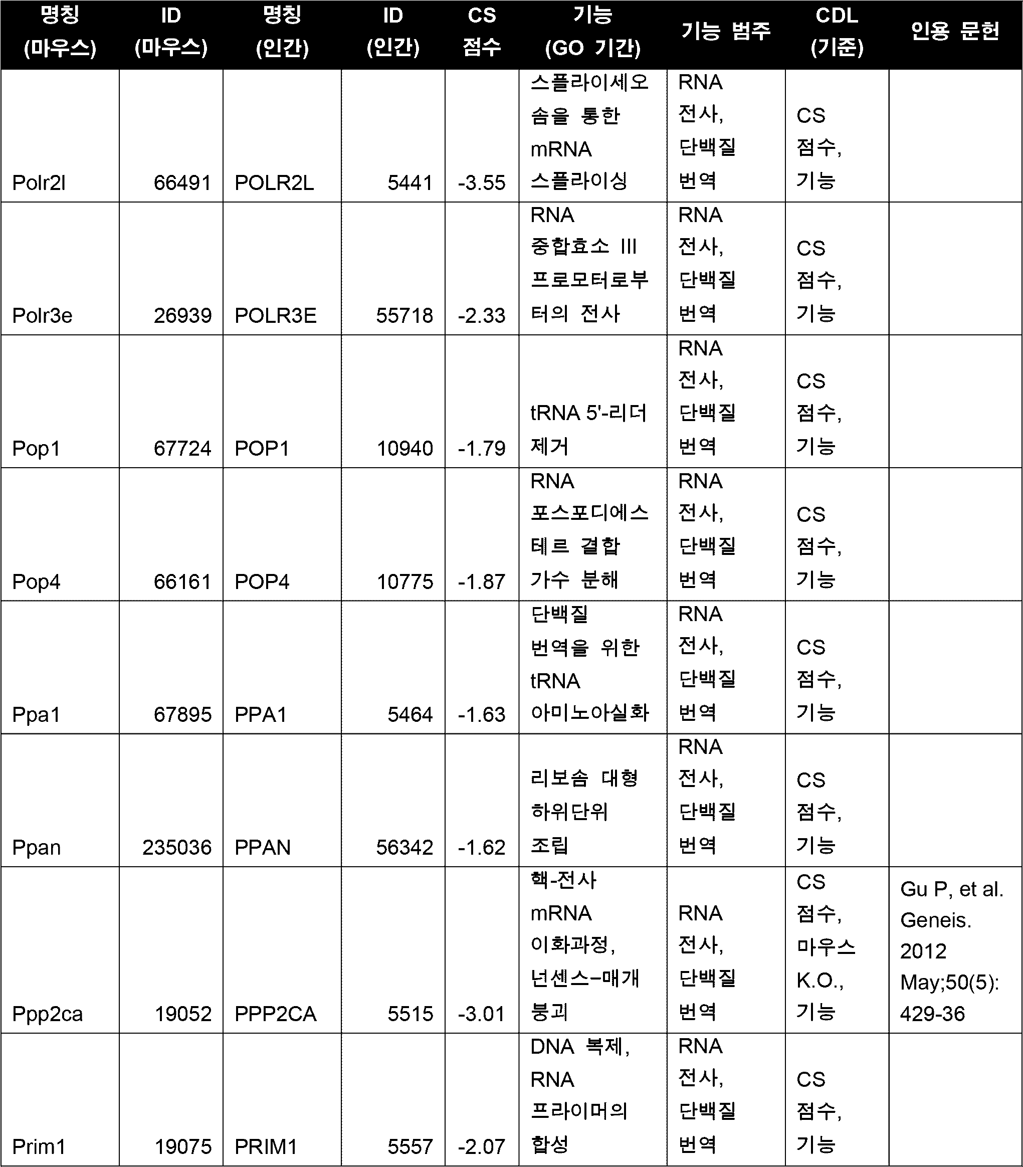 Figure 112020001961430-pct00103