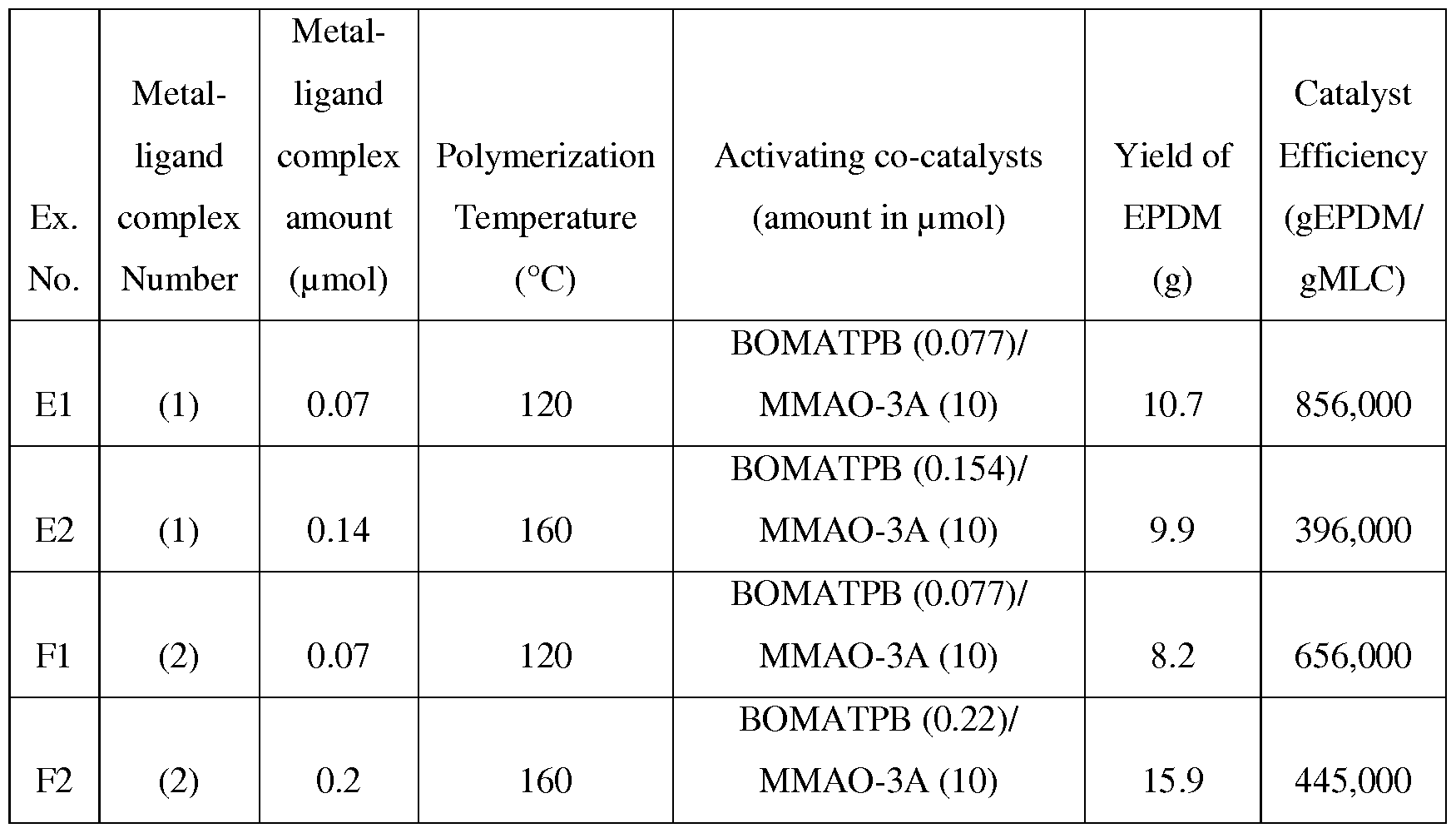 Figure imgf000085_0001
