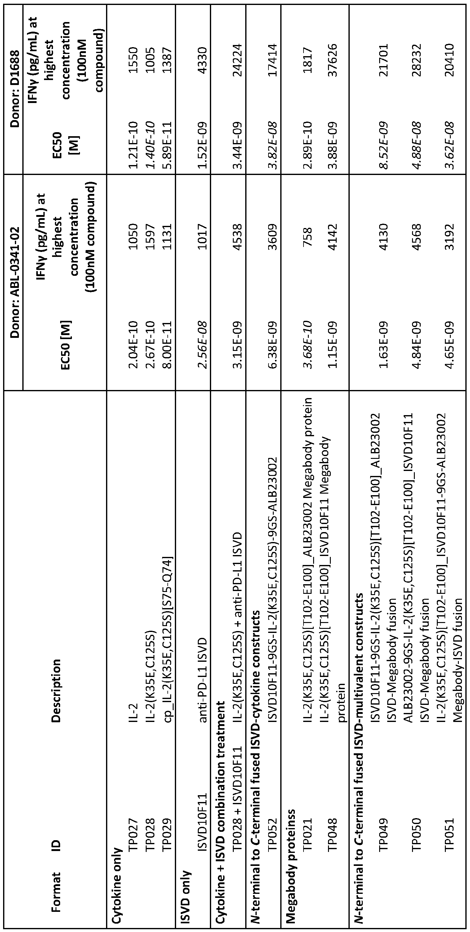 Figure imgf000145_0001