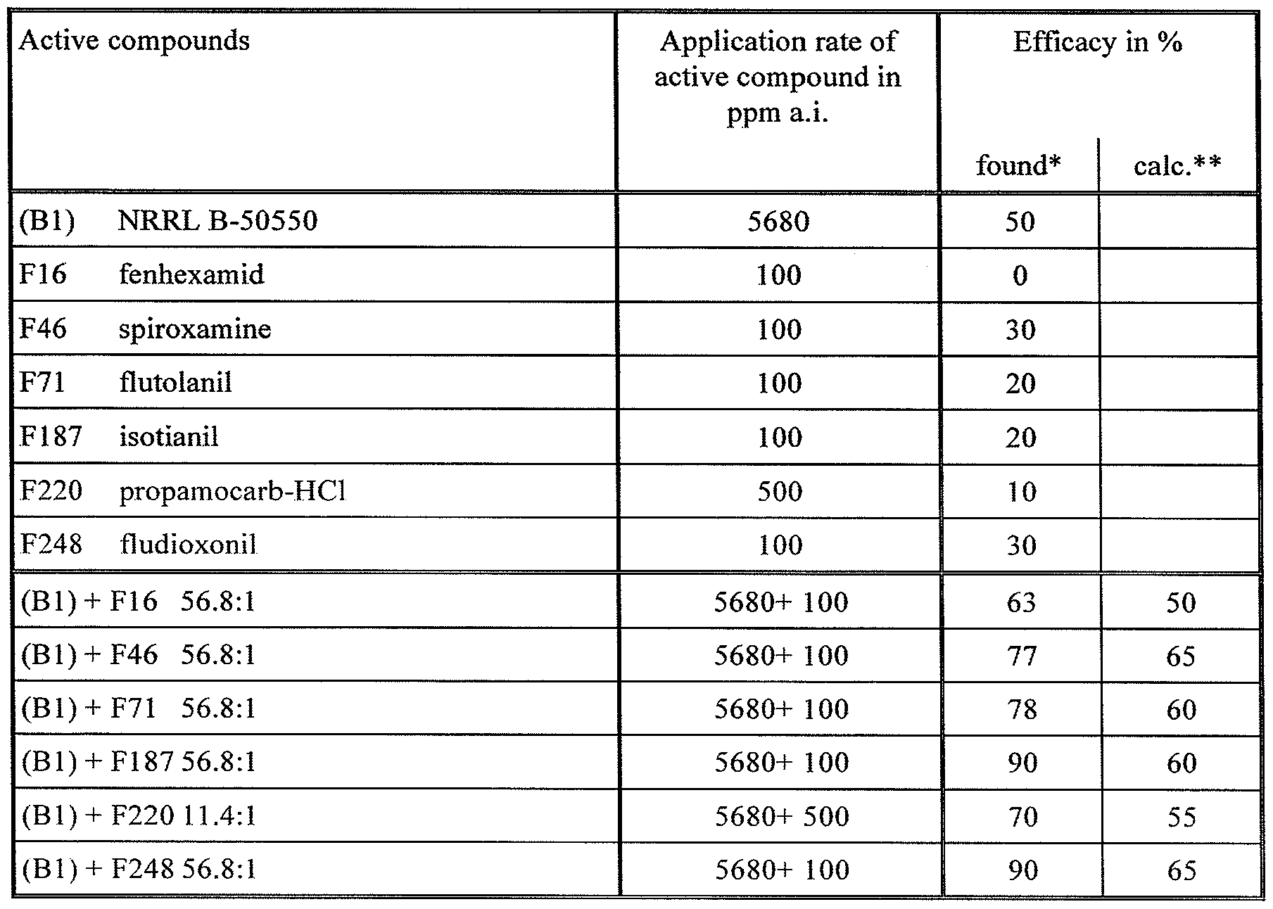 Figure imgf000082_0001