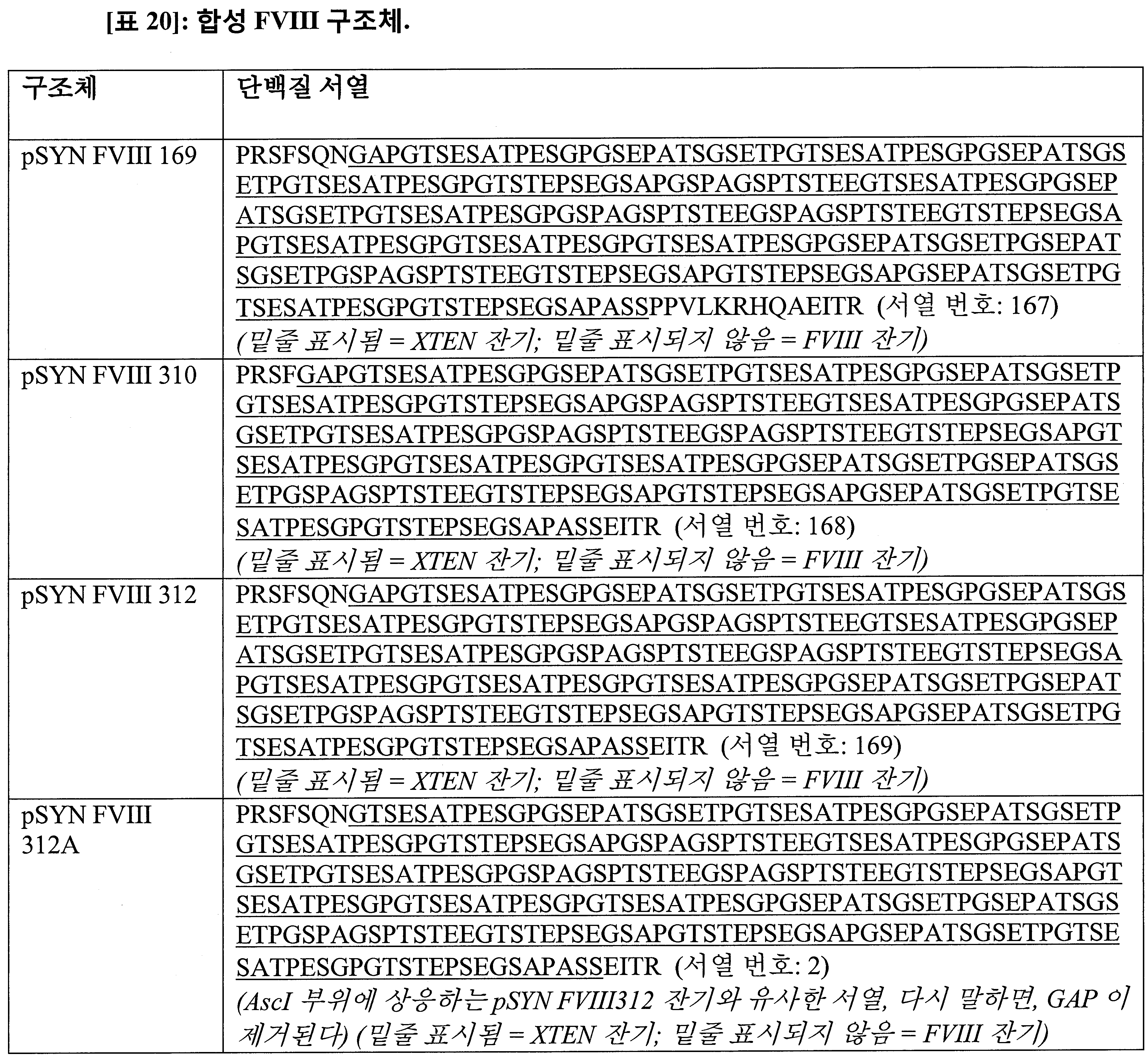 Figure 112016077221842-pct00040