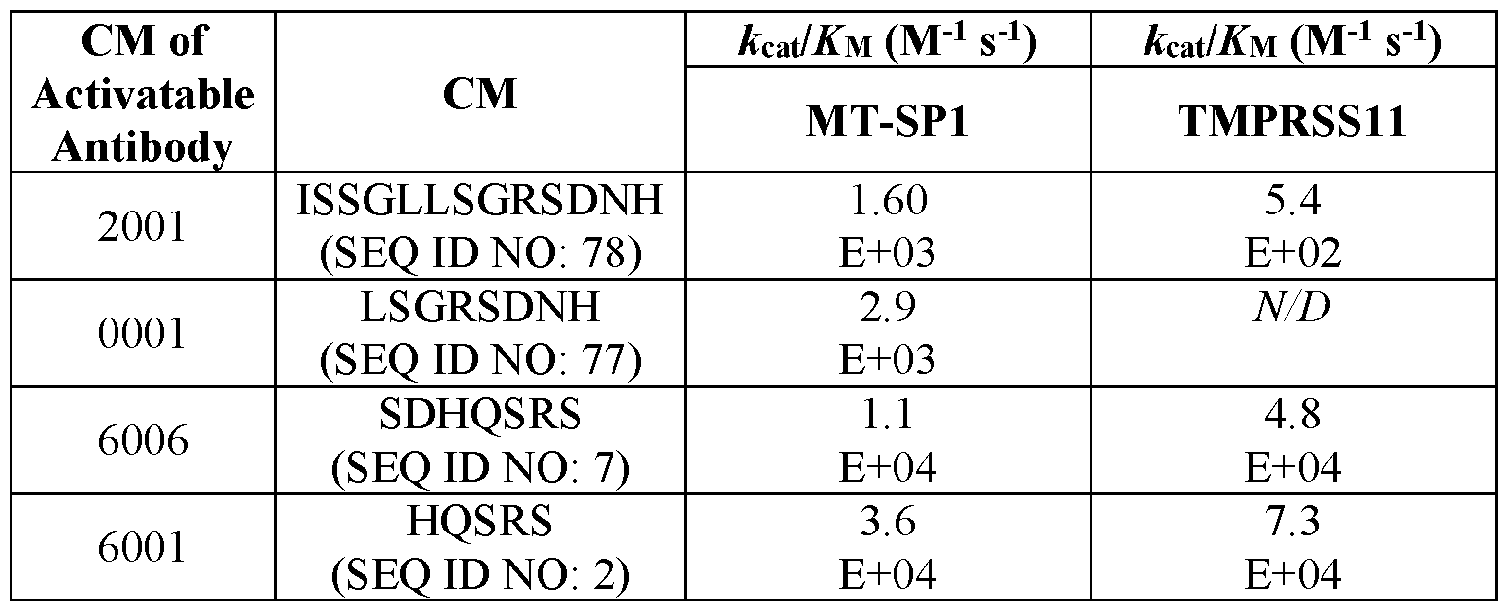 Figure imgf000100_0003